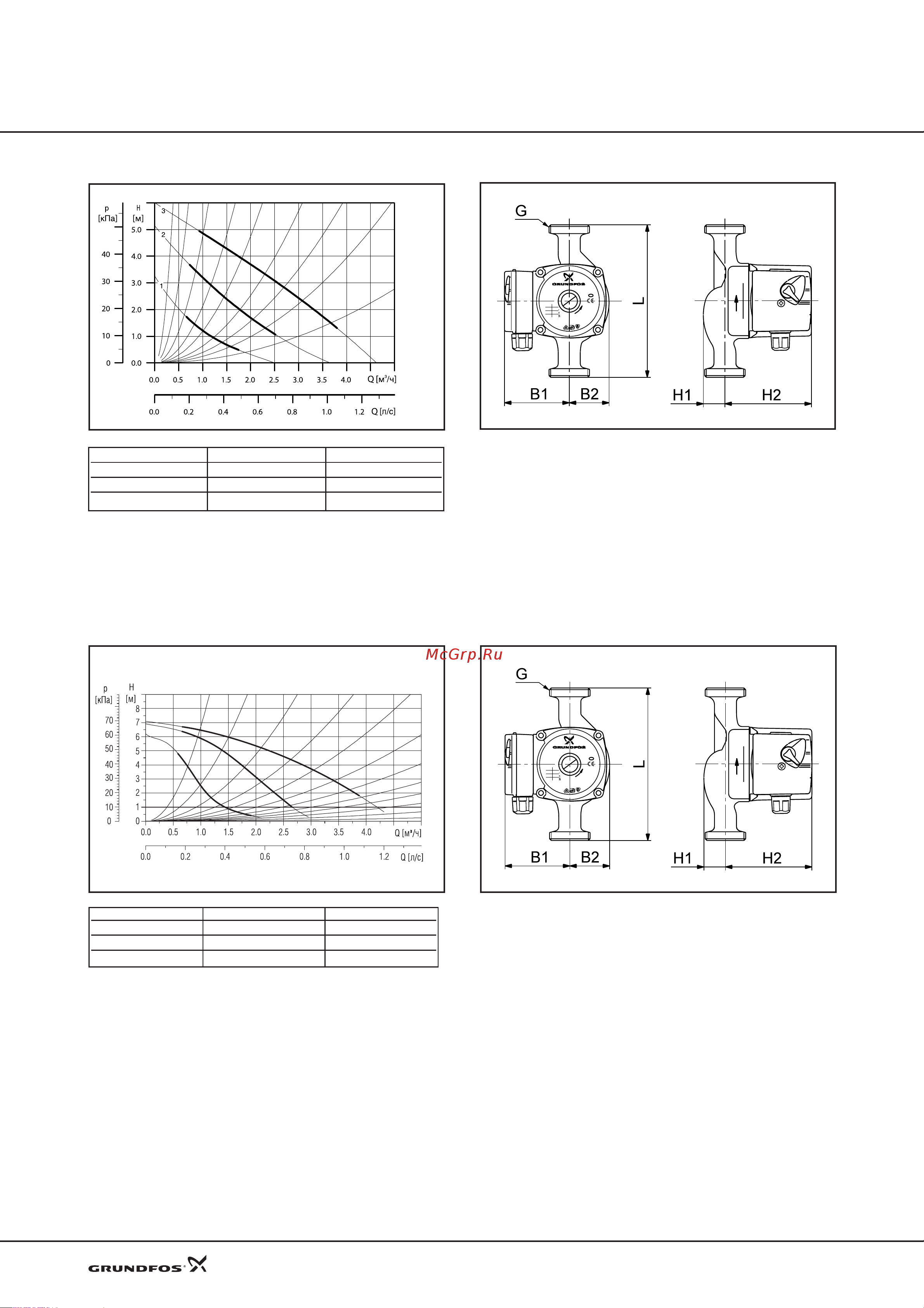 Grundfos UPS 40-50 F [7/25] Технические данные