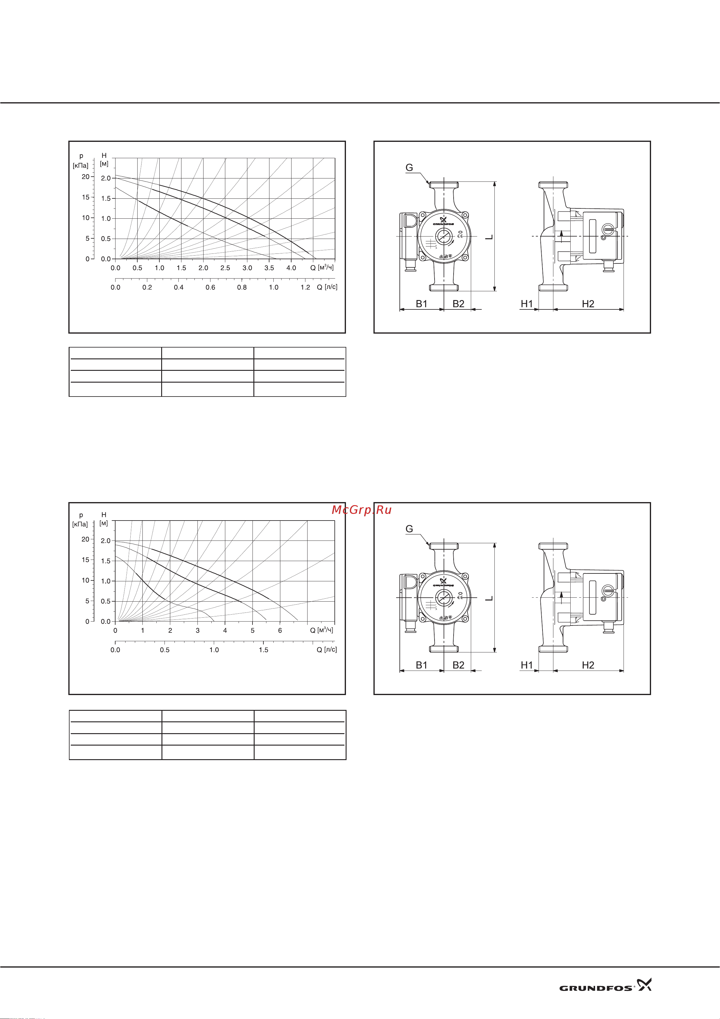 Grundfos UPS 40-50 F [8/25] Технические данные