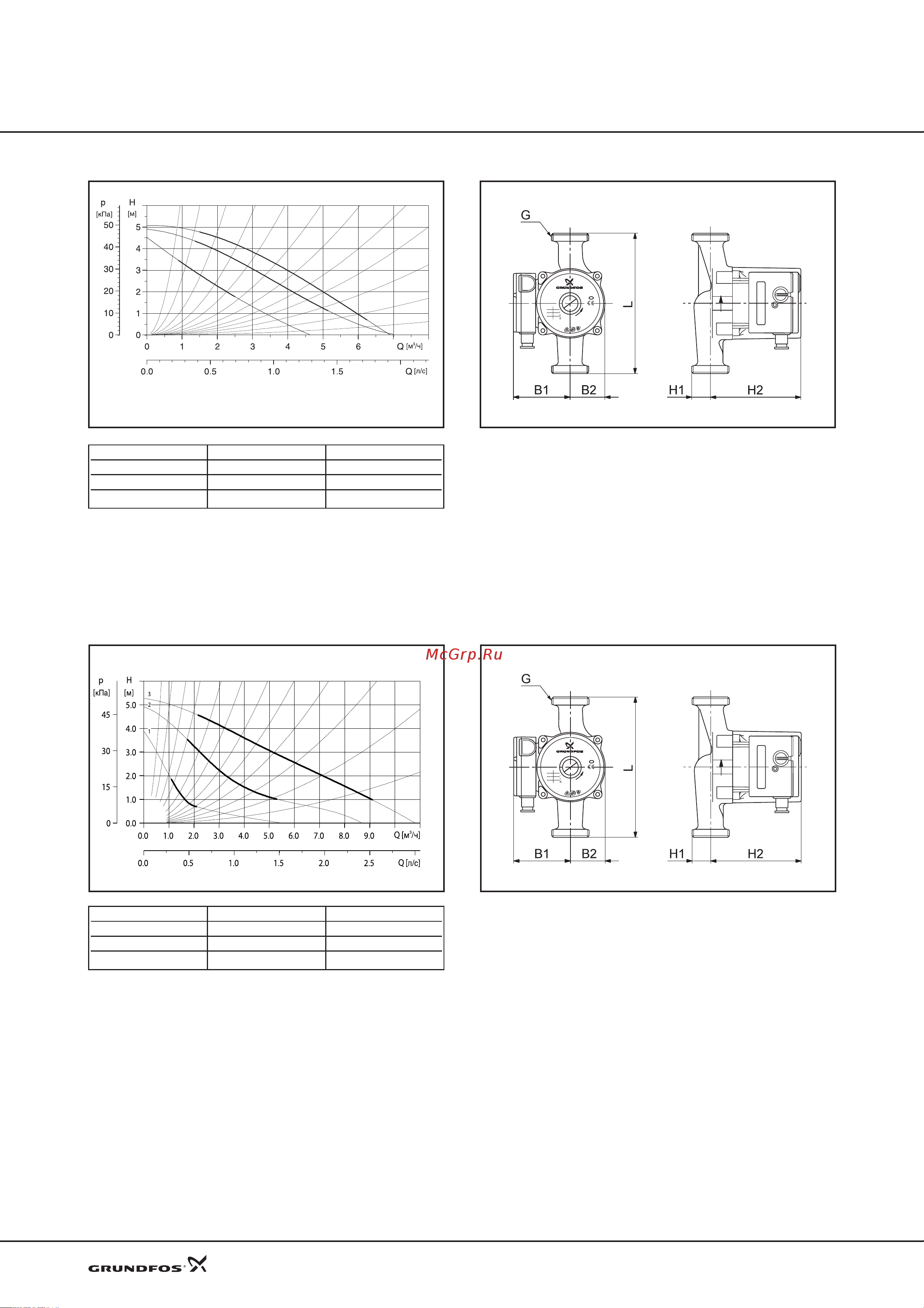 Grundfos UPS 40-50 F [9/25] Технические данные