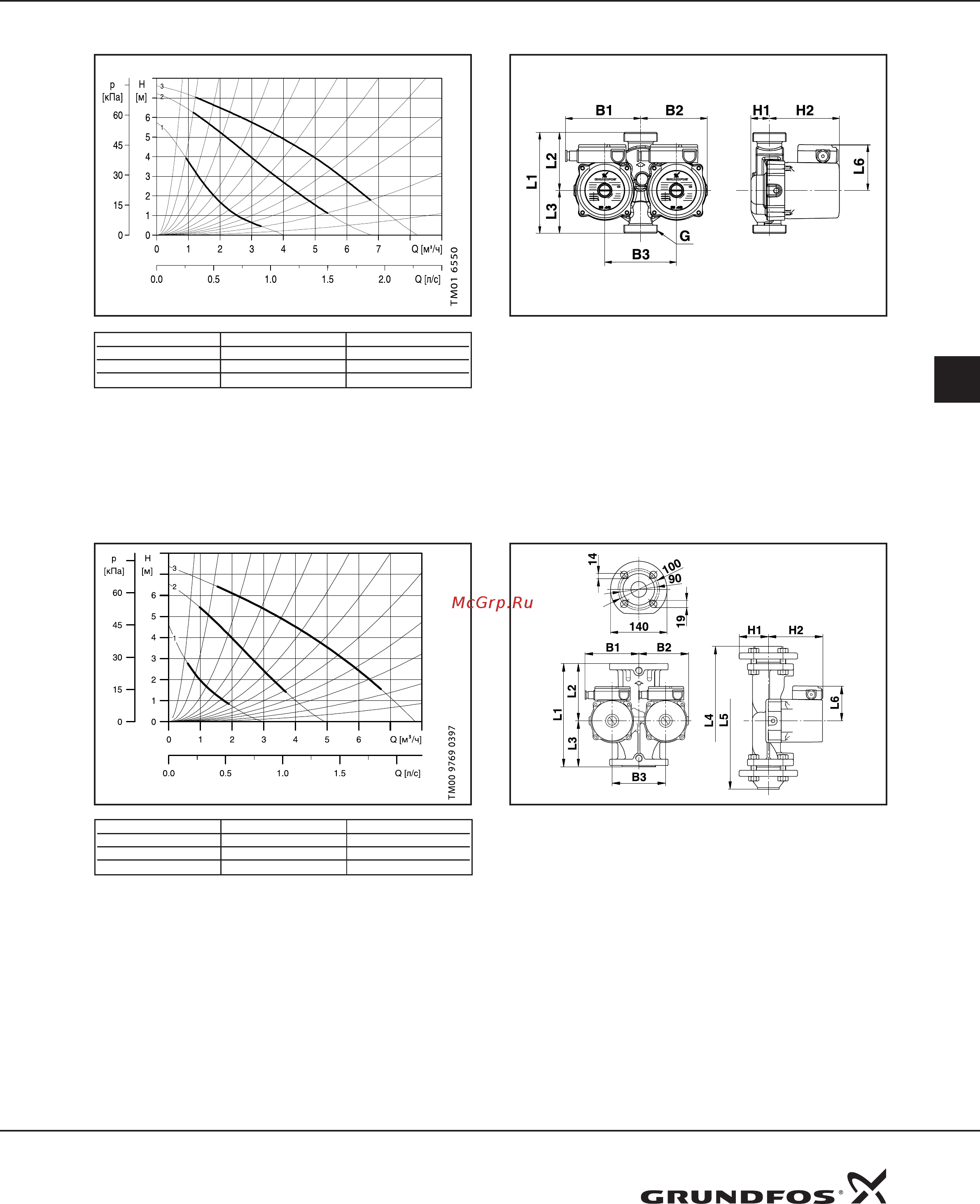 Grundfos UPSD 32-80 [2/3] Технические данные
