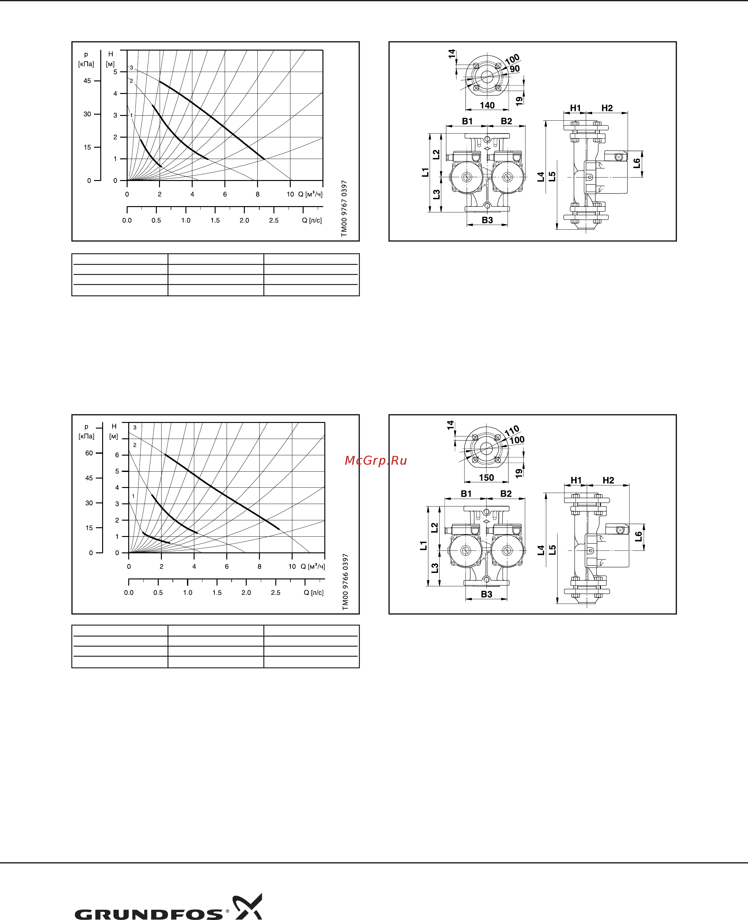 Grundfos UPSD 32-80 [3/3] Upsd 40 80 f 250 1 х 230 в 50 гц