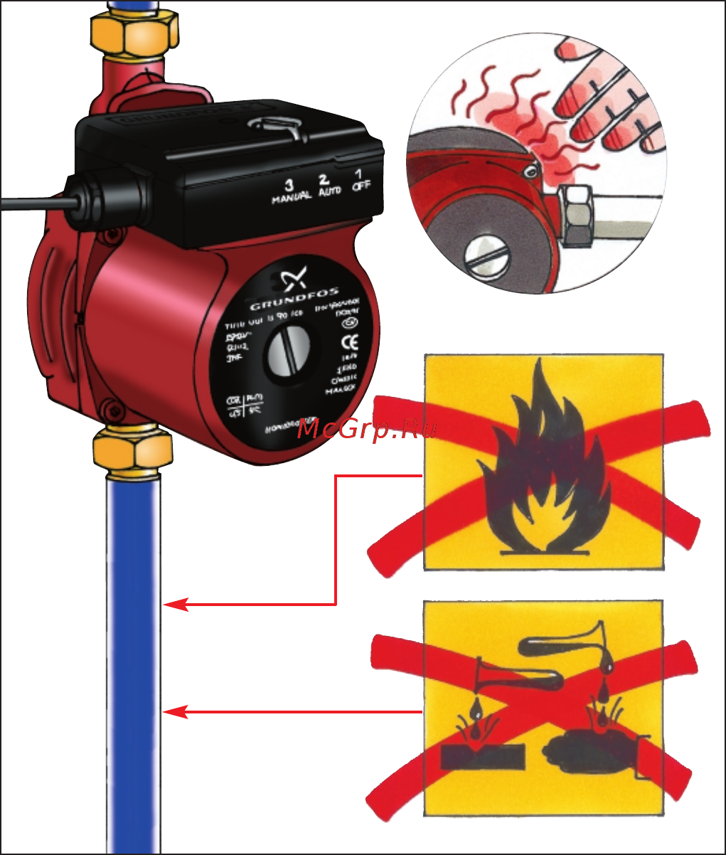 Grundfos UPA 15-90 Инструкция по эксплуатации онлайн [3/15] 211680