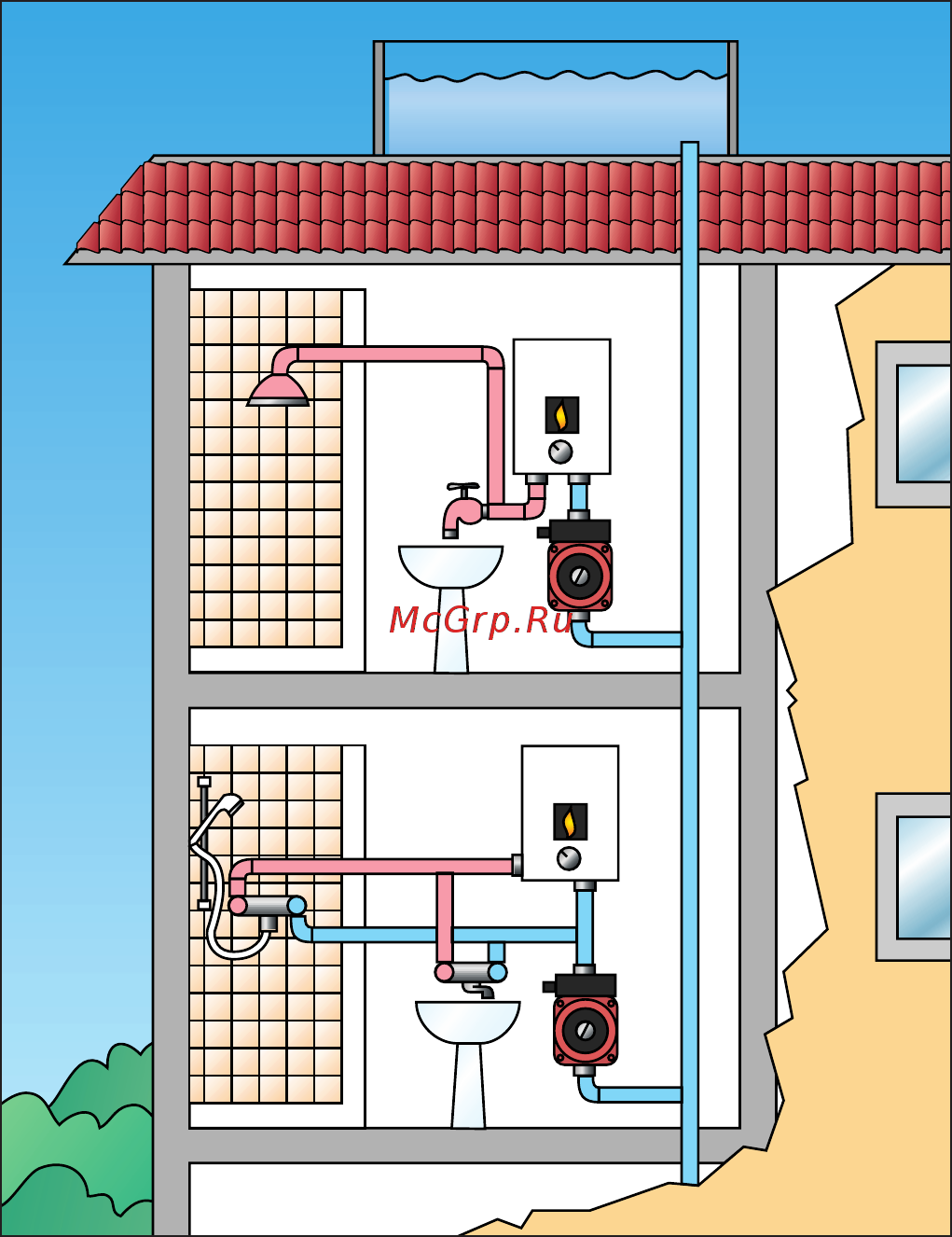 Grundfos UPA 15-90 N Инструкция по эксплуатации онлайн [7/15] 211681