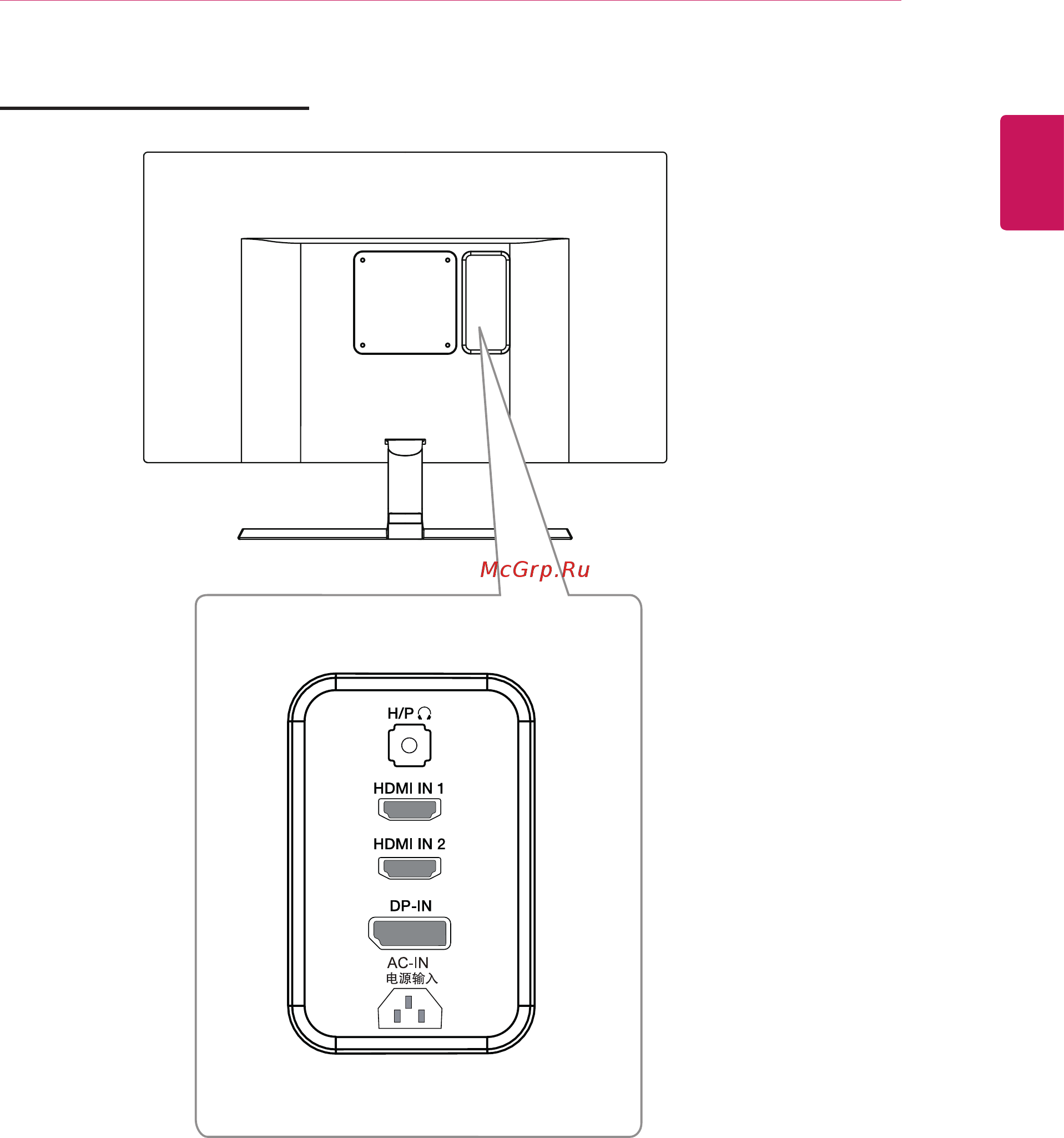 LG 24UD58 [7/30] Входныеразъемы