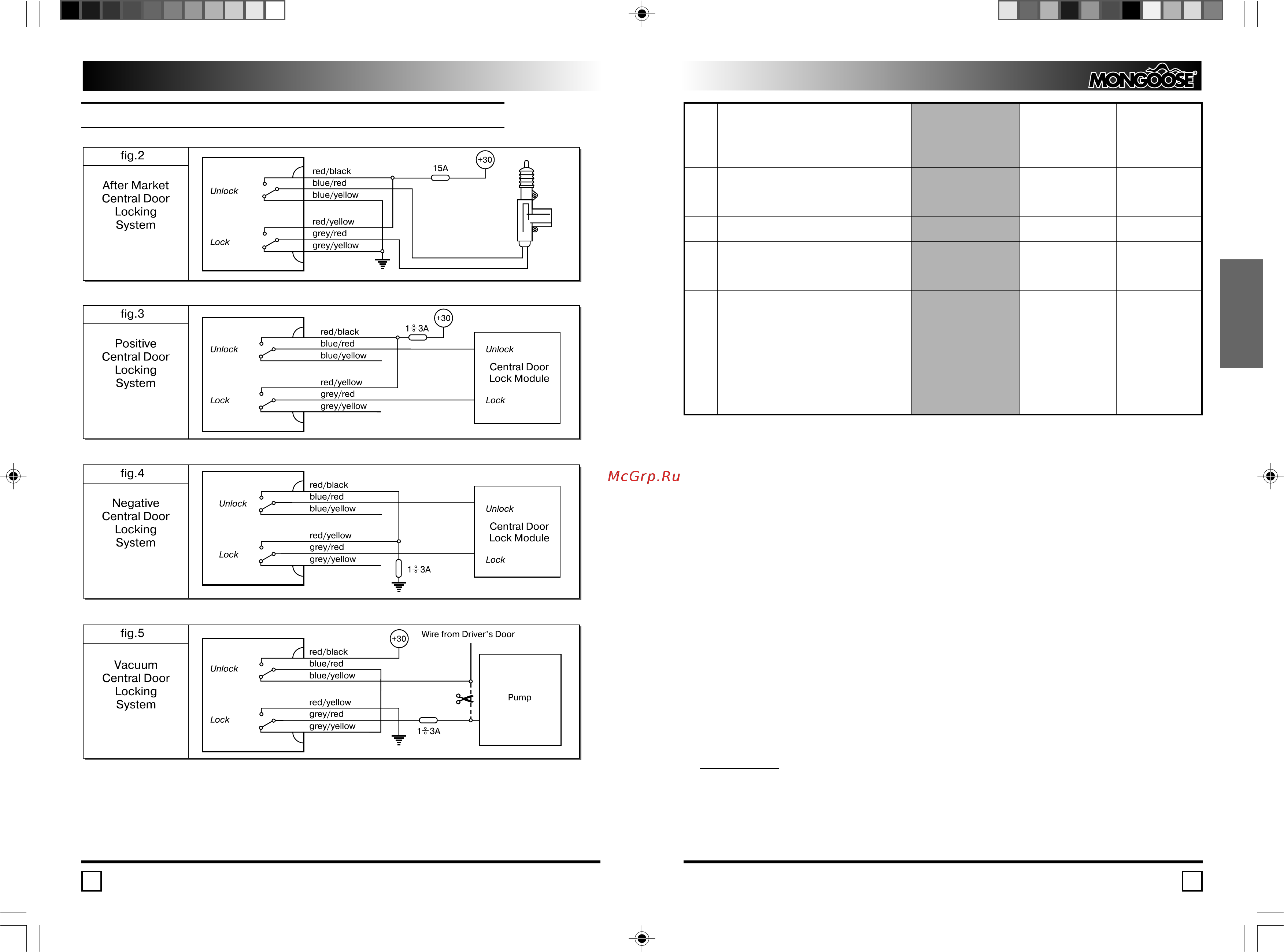Mongoose EMS 1.9R [8/10] Central door lock system connection diagrams