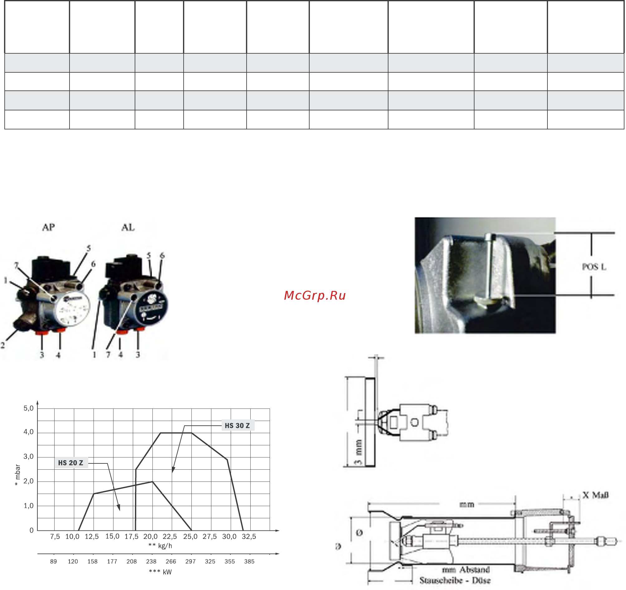 Hansa HS 30 Z [3/4] Пуск горелки