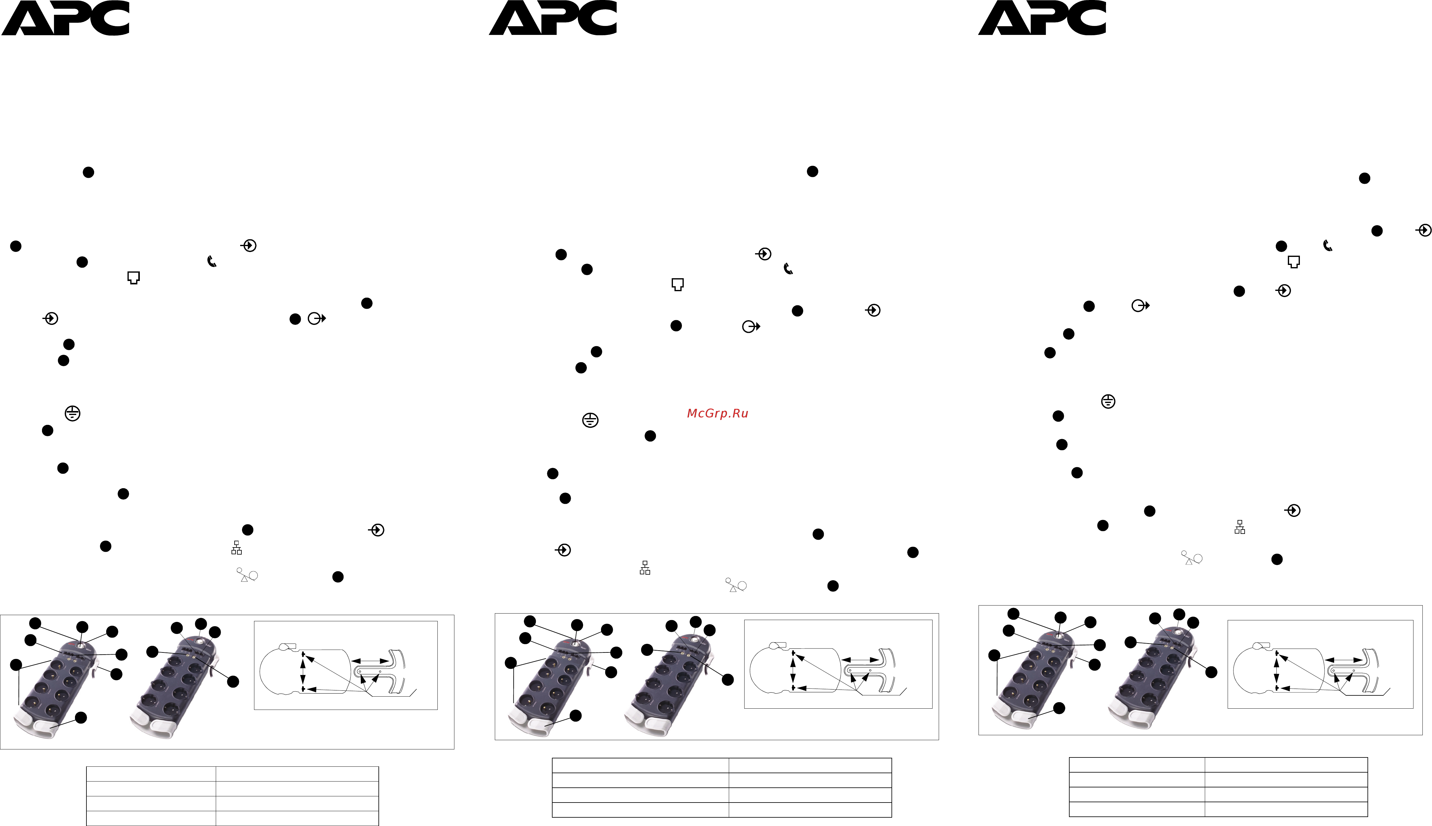 APC SurgeArrest PF8VNT3-RS [2/6] Performance überspannungsschutz