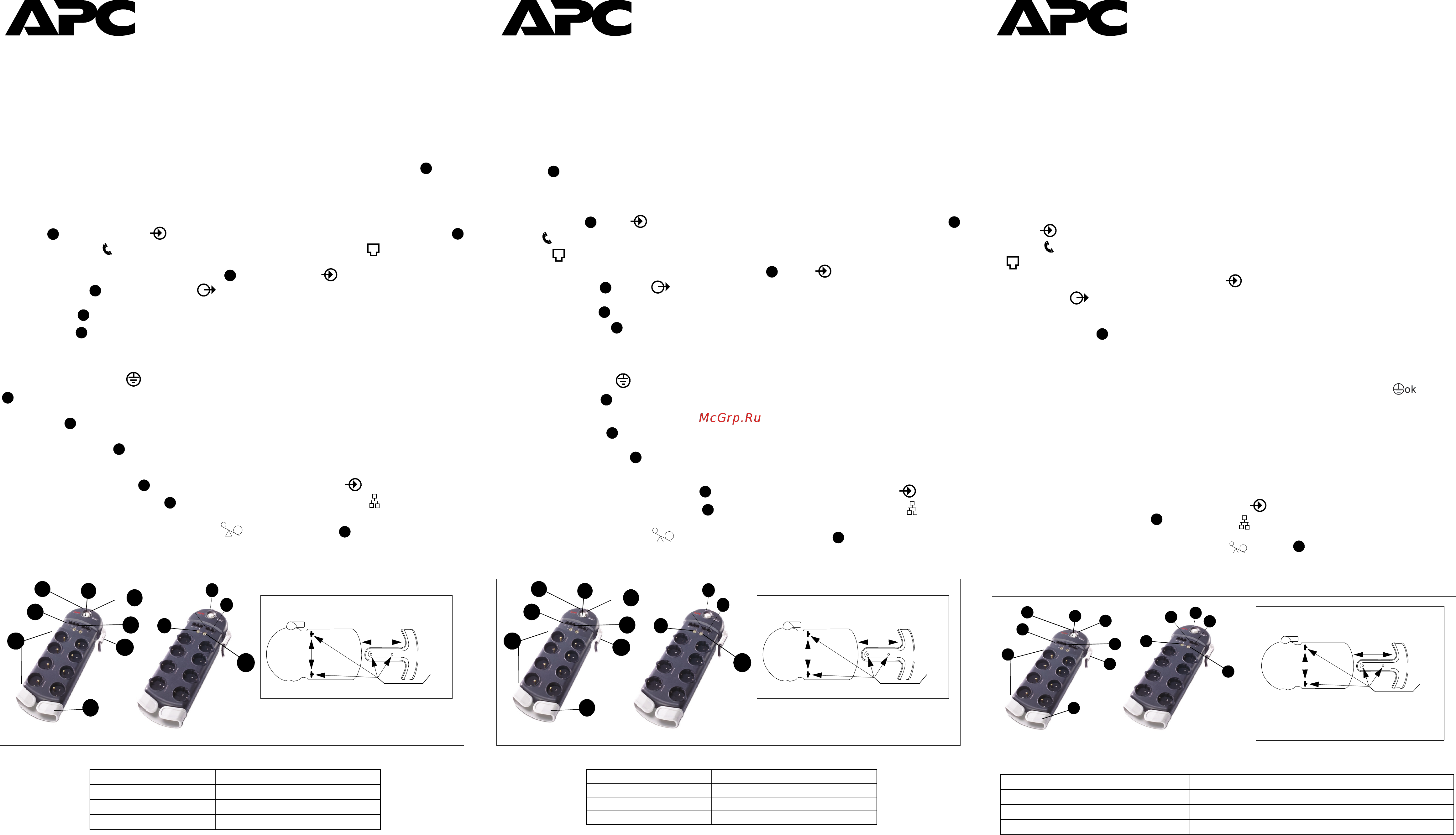 APC PF8VNT3-RS [4/6] Bezpečnost