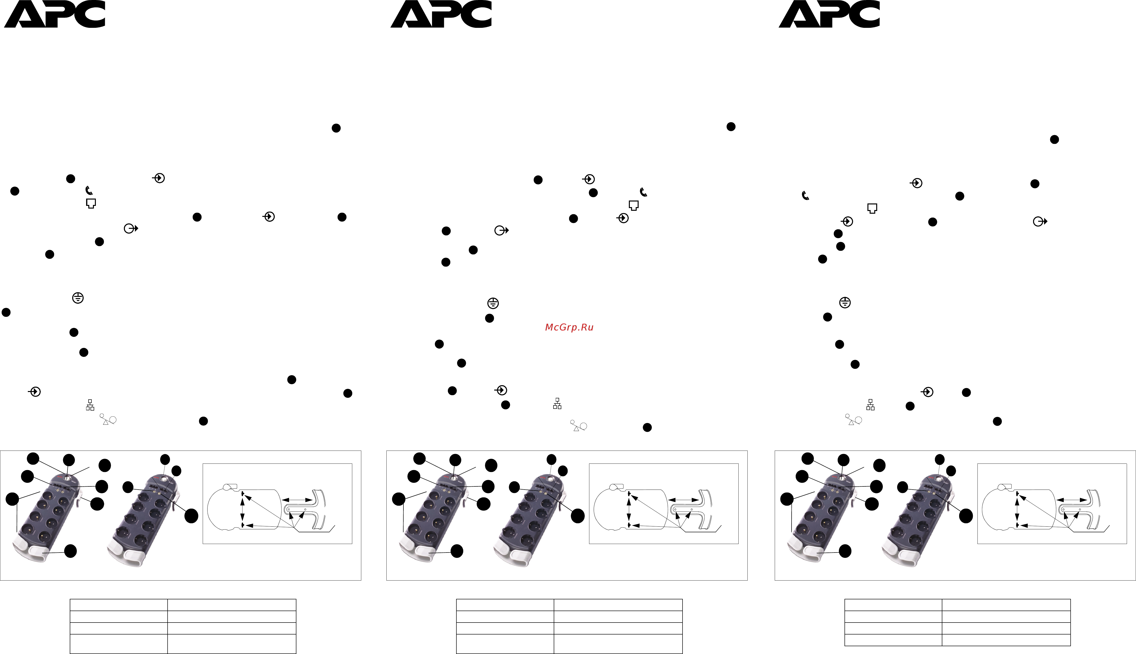 APC SurgeArrest PF8VNT3-RS [5/6] Biztonság