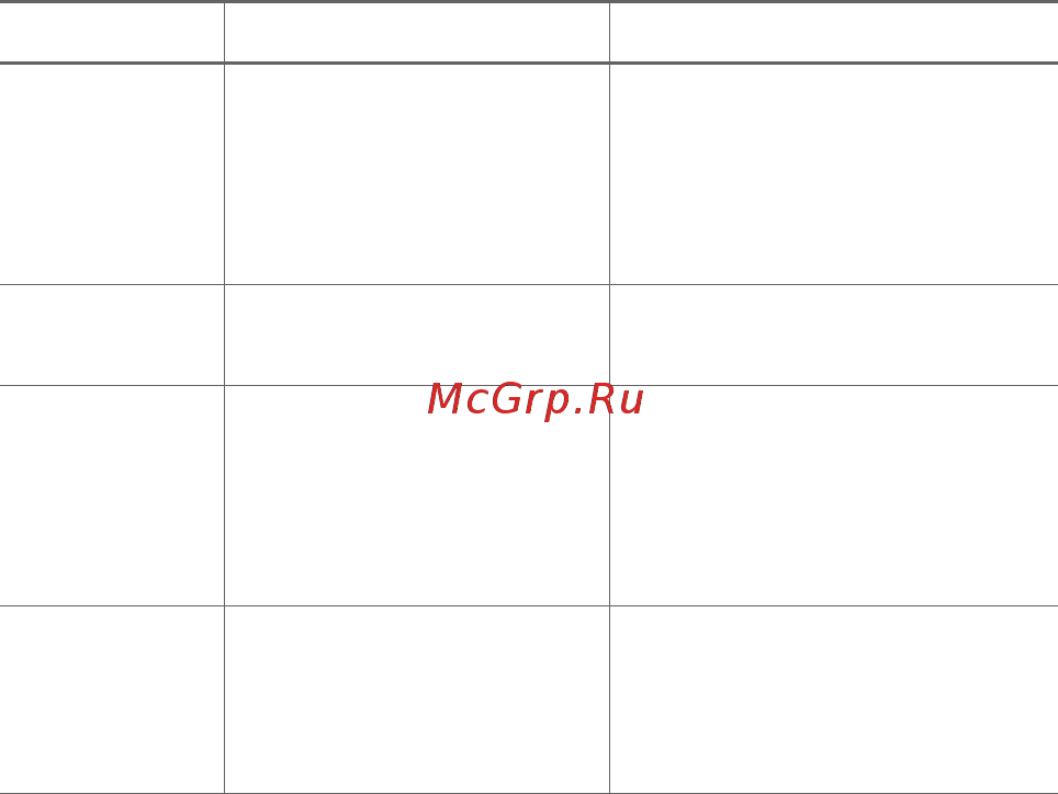 LG X Style K200DS White [221/449] Додаток 106