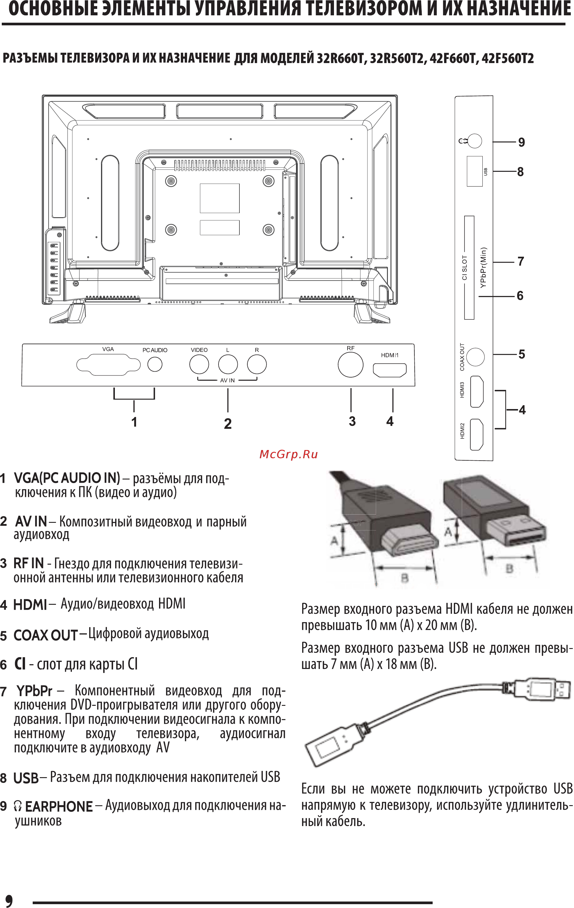 kogan LED TV User Manual