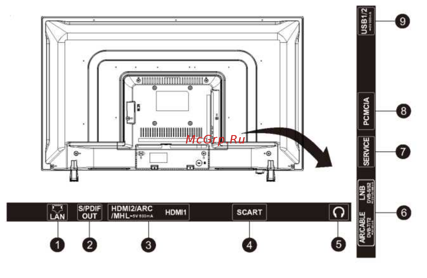 Harper 32R670T2S Инструкция по эксплуатации онлайн [8/40] 212488