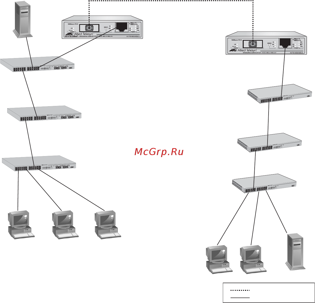 Allied Telesis at-fs238a/1-60 [10/47] Link mo de