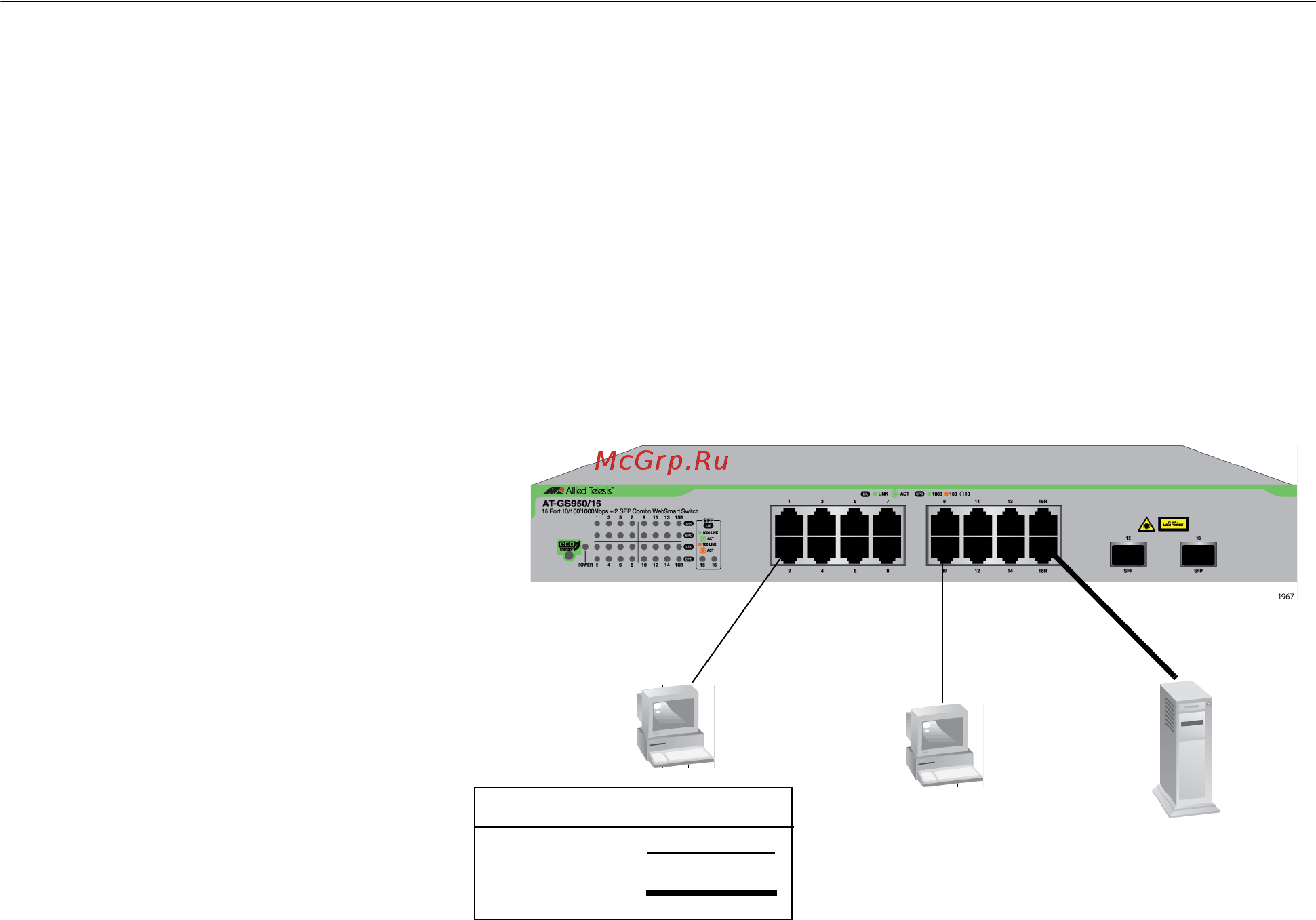 Allied Telesis at-gs950/48-50 [24/52] Сетевые топологии