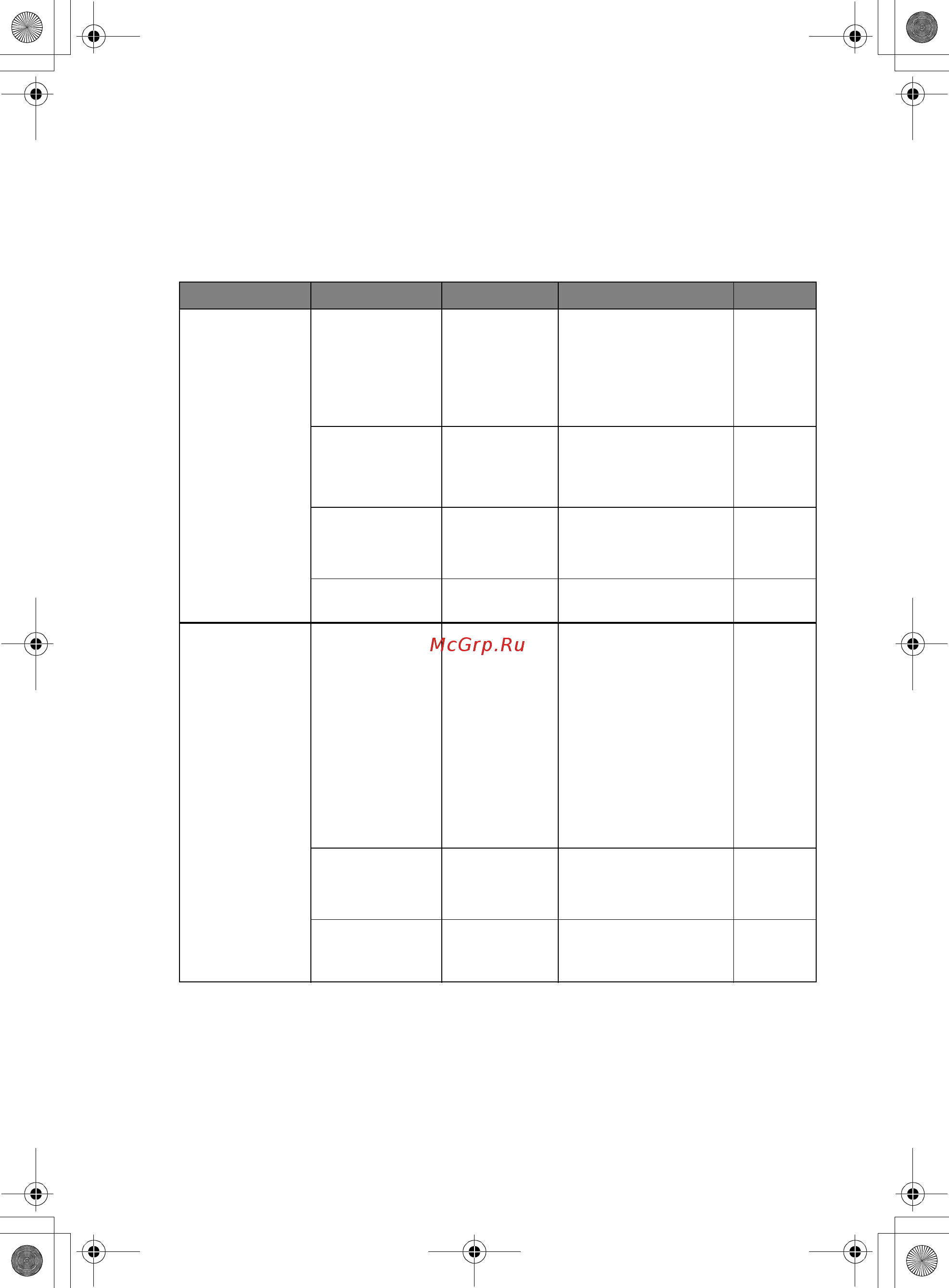 Brother FAX-236 [27/110] Таблица выбора функций