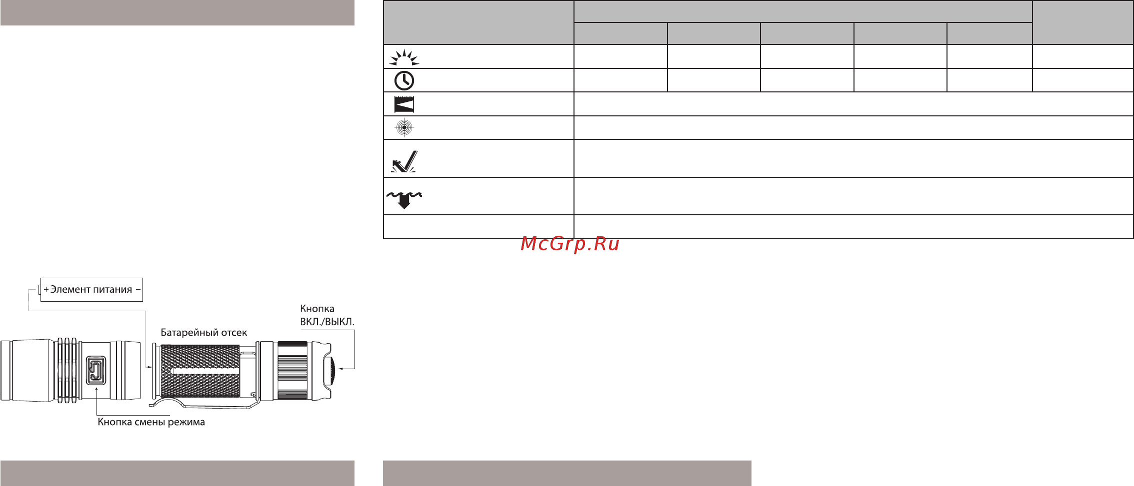 Fenix PD35 (2014 Edition) Cree XM-L2 (U2) [2/2] Яркость люмен 960 460 180 50 14 960 время работы 1 ч 10 м 3 ч 15 м 10 ч 38 ч 150 ч дистанция 208 метра интенсивность 10800 кд ударо прочность 1 метр