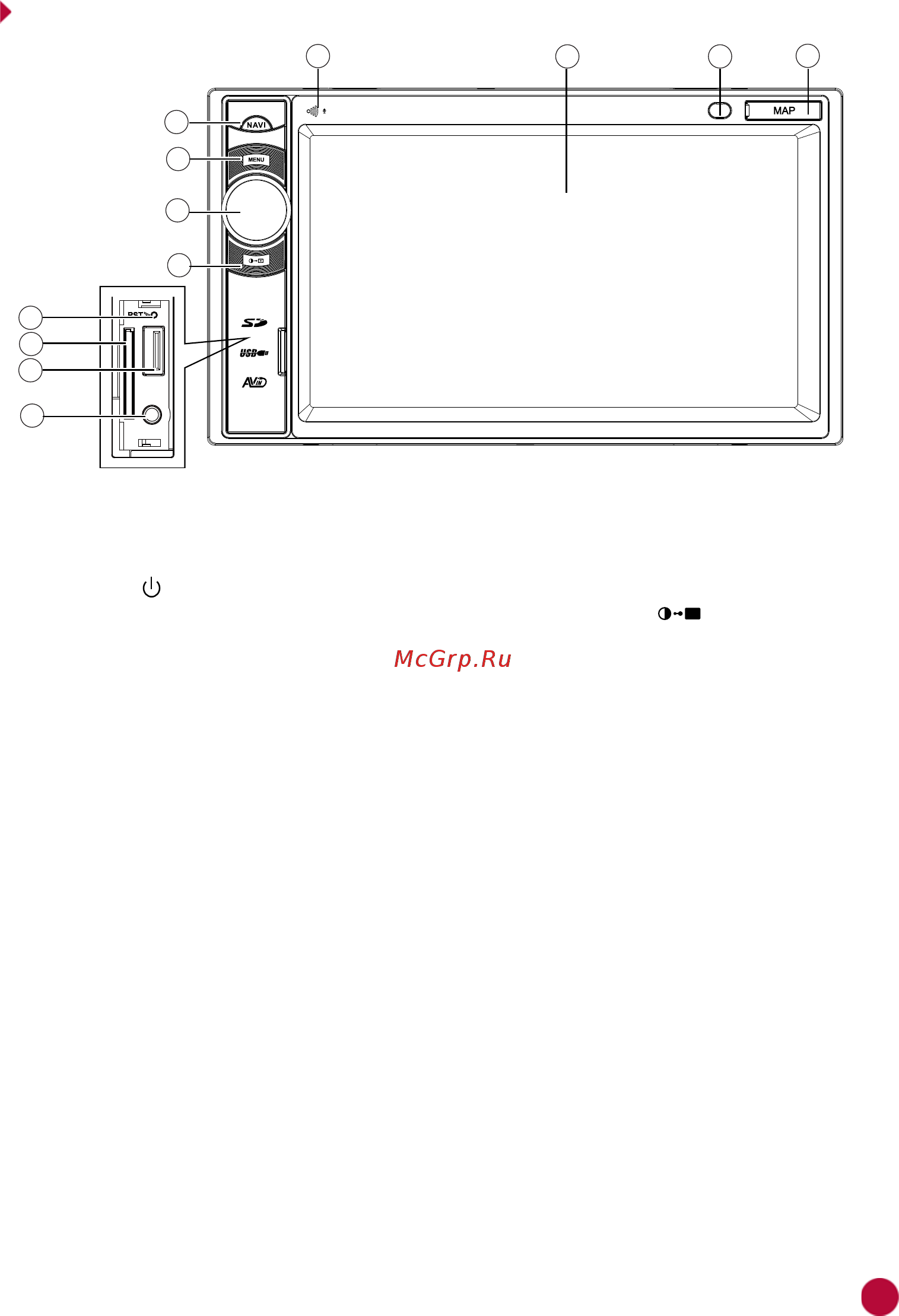 Prology DNU-2660 4x55Вт [4/41] Внешний вид устройства и элементы управления