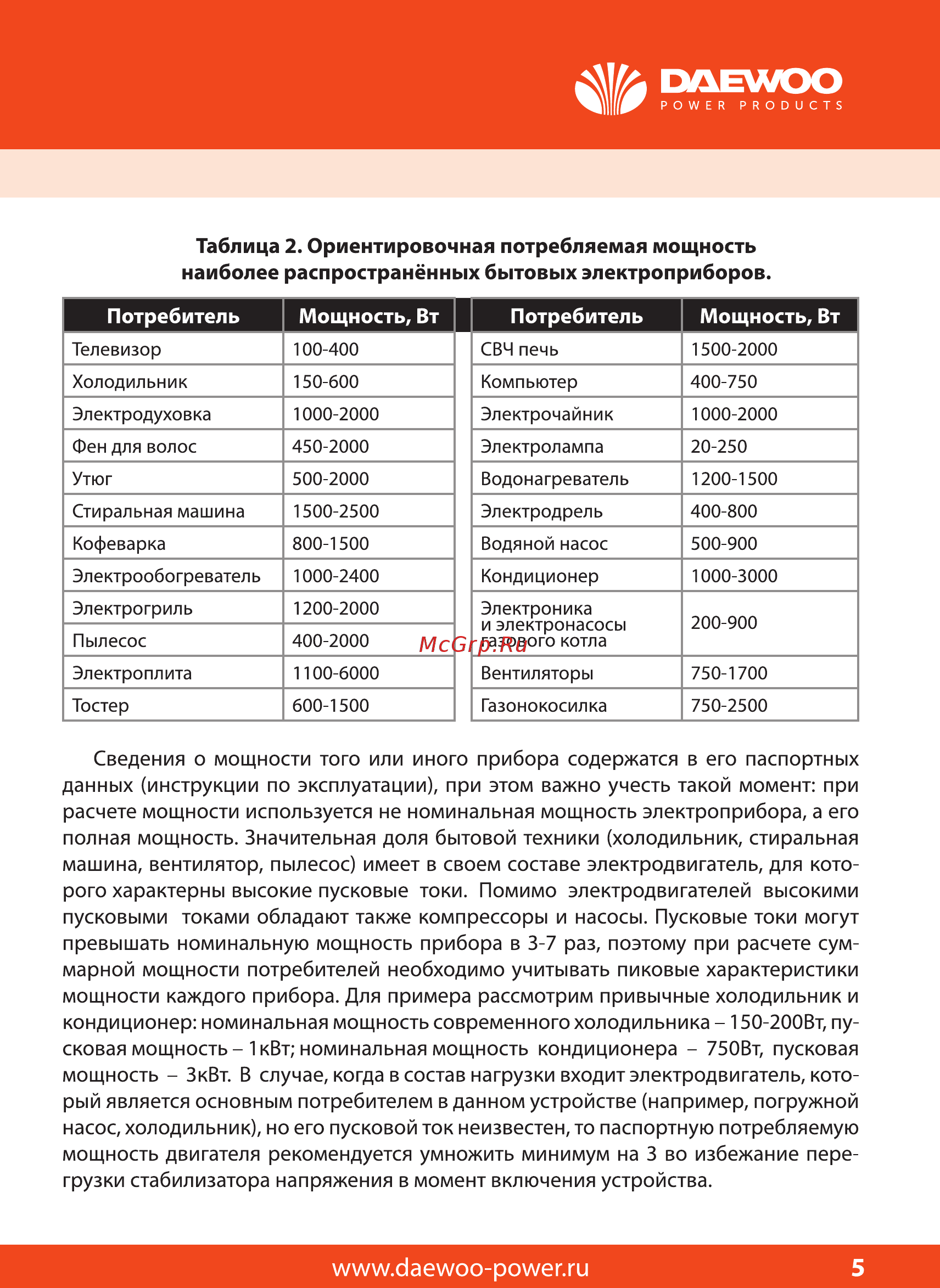 Daewoo DW-TZM1kVA Руководство по эксплуатации онлайн [5/12] 213171
