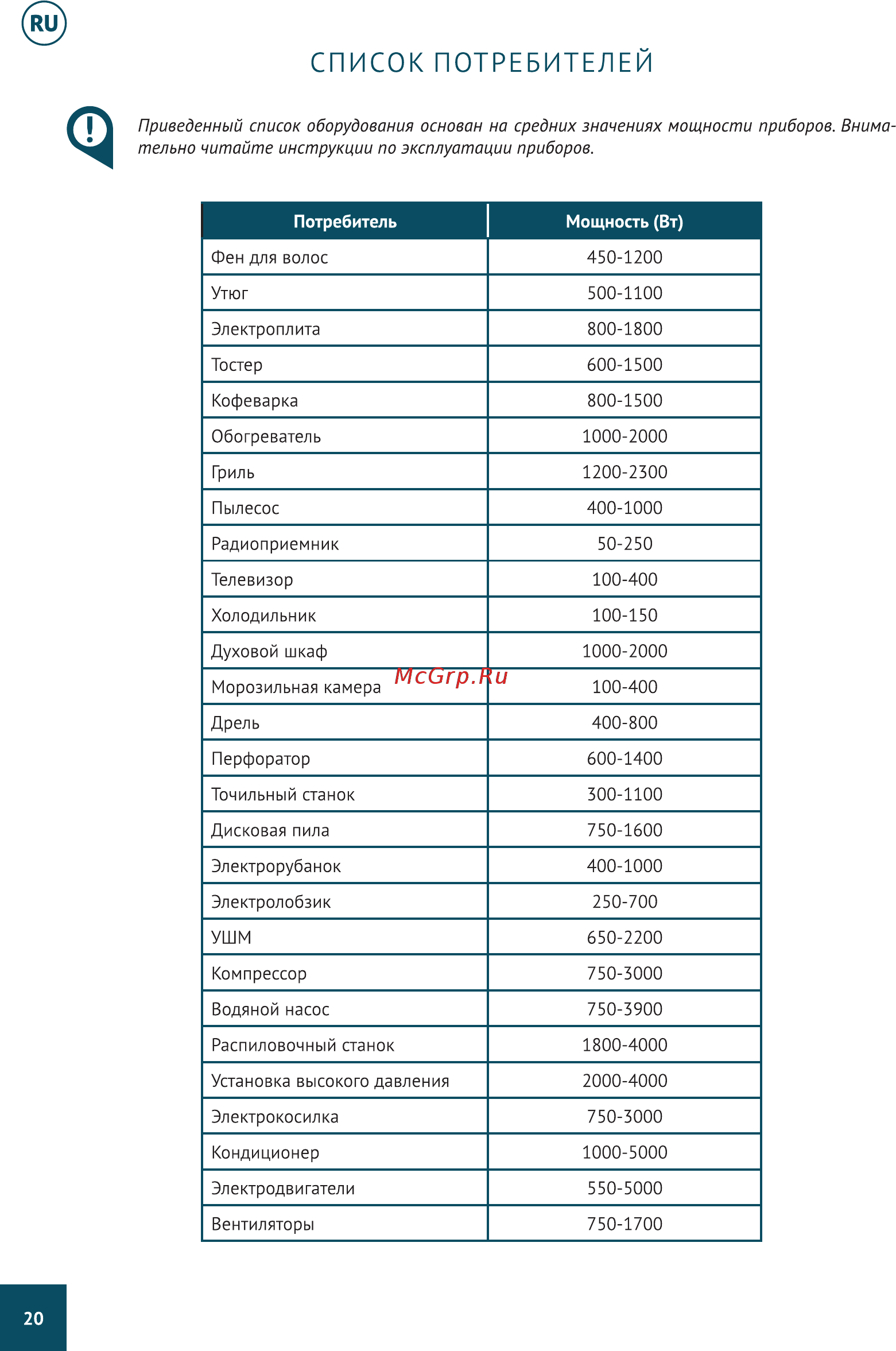 Hyundai HHY 3010F [20/40] Список потребителей