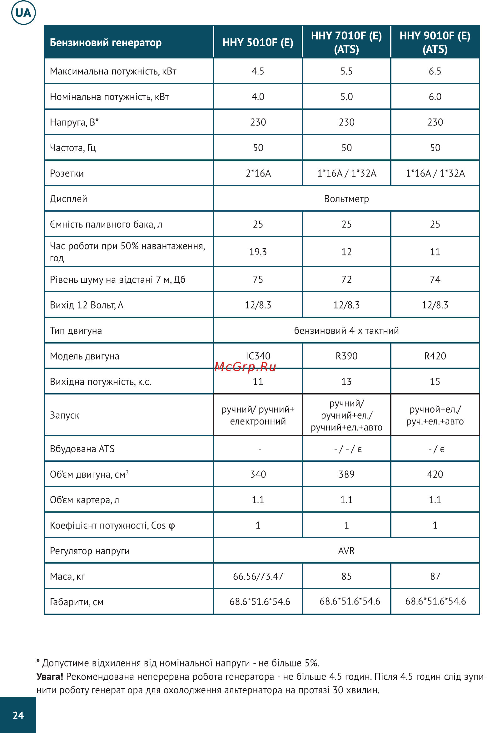 Hyundai HHY 3010F Руководство по эксплуатации онлайн [24/40] 213354