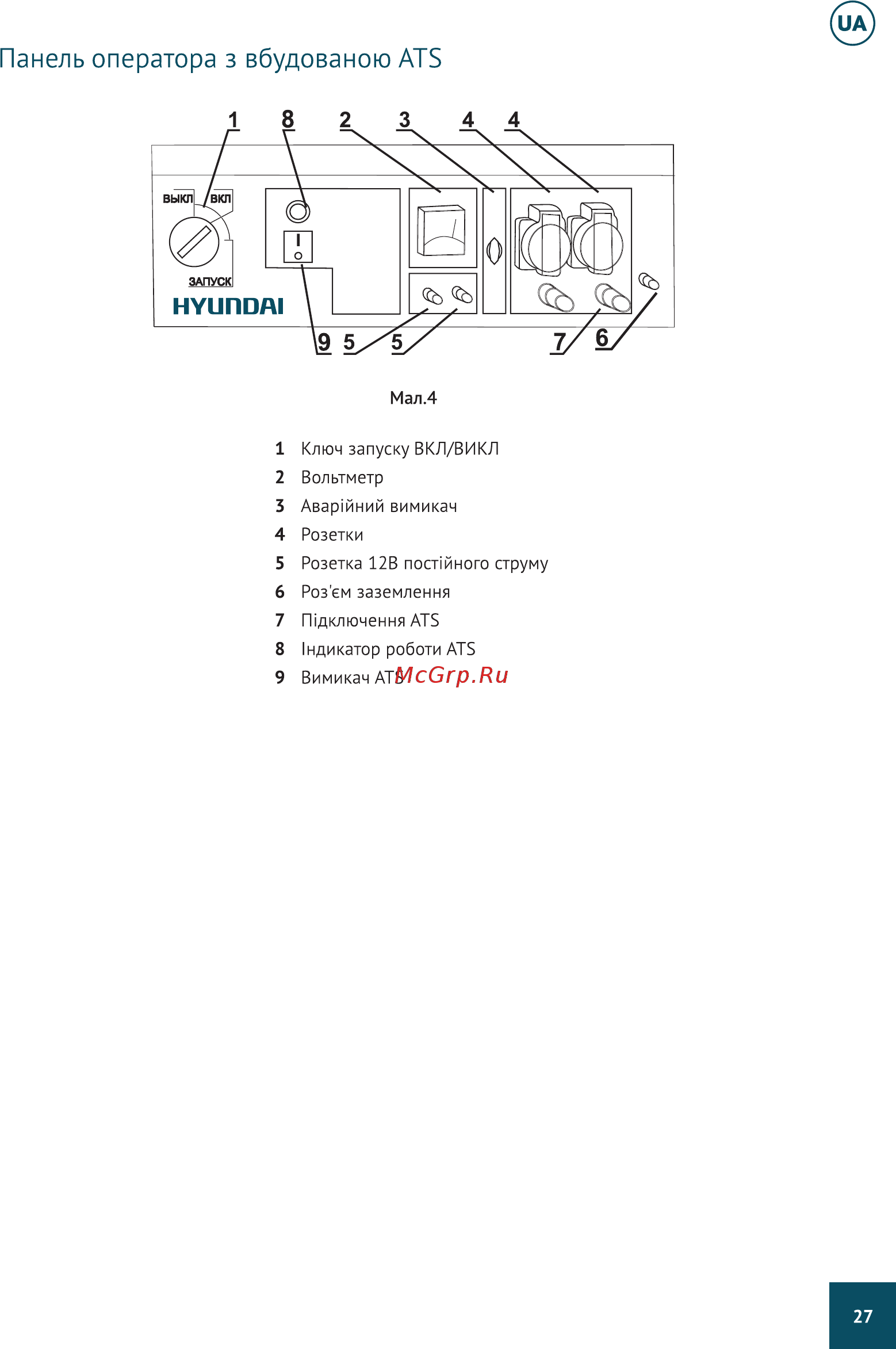 Hyundai HHY 7010FE [27/40] Панель оператора з вбудованою ats