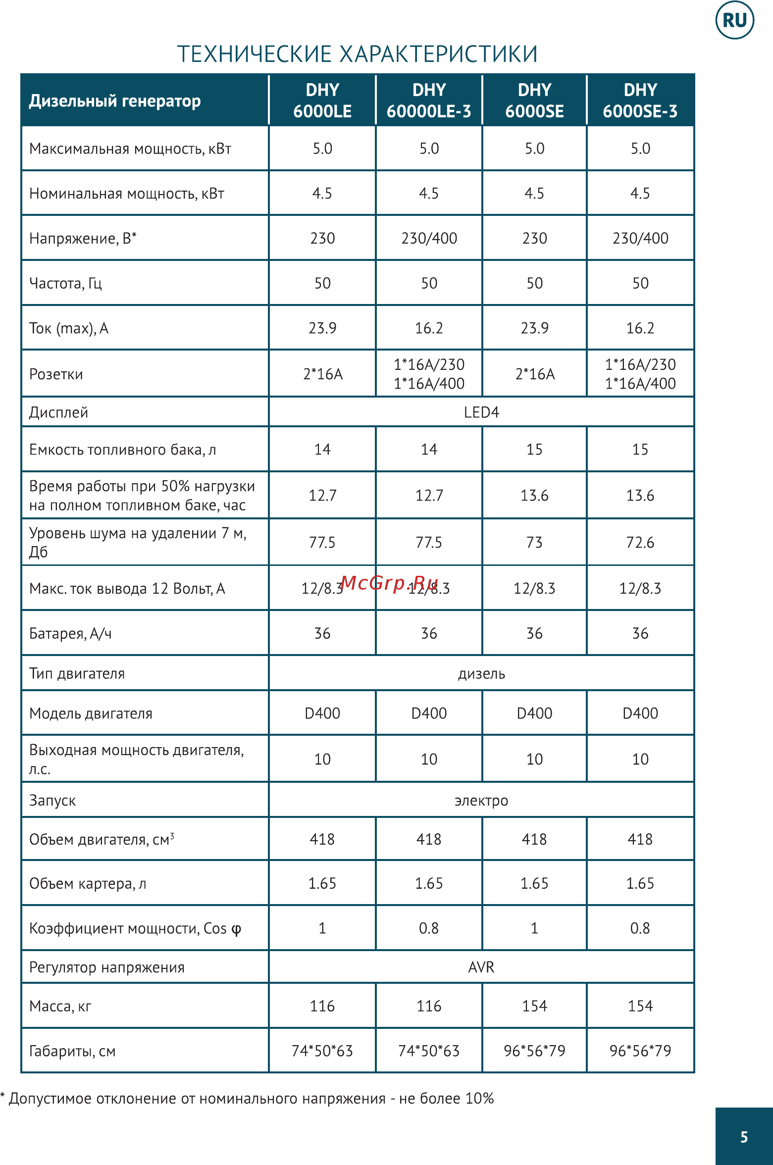 Hyundai DHY 8000LE Руководство по эксплуатации онлайн [5/40] 579949