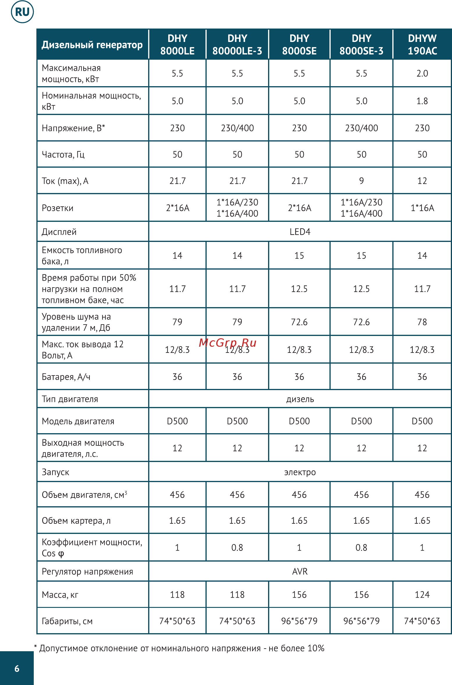 Hyundai DHY 8000LE Руководство по эксплуатации онлайн [6/40] 579949