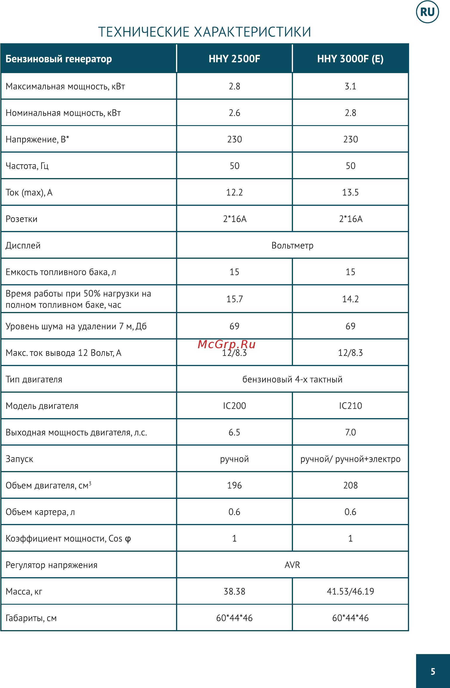 Hyundai HHY 7000F Руководство по эксплуатации онлайн [5/40] 213452
