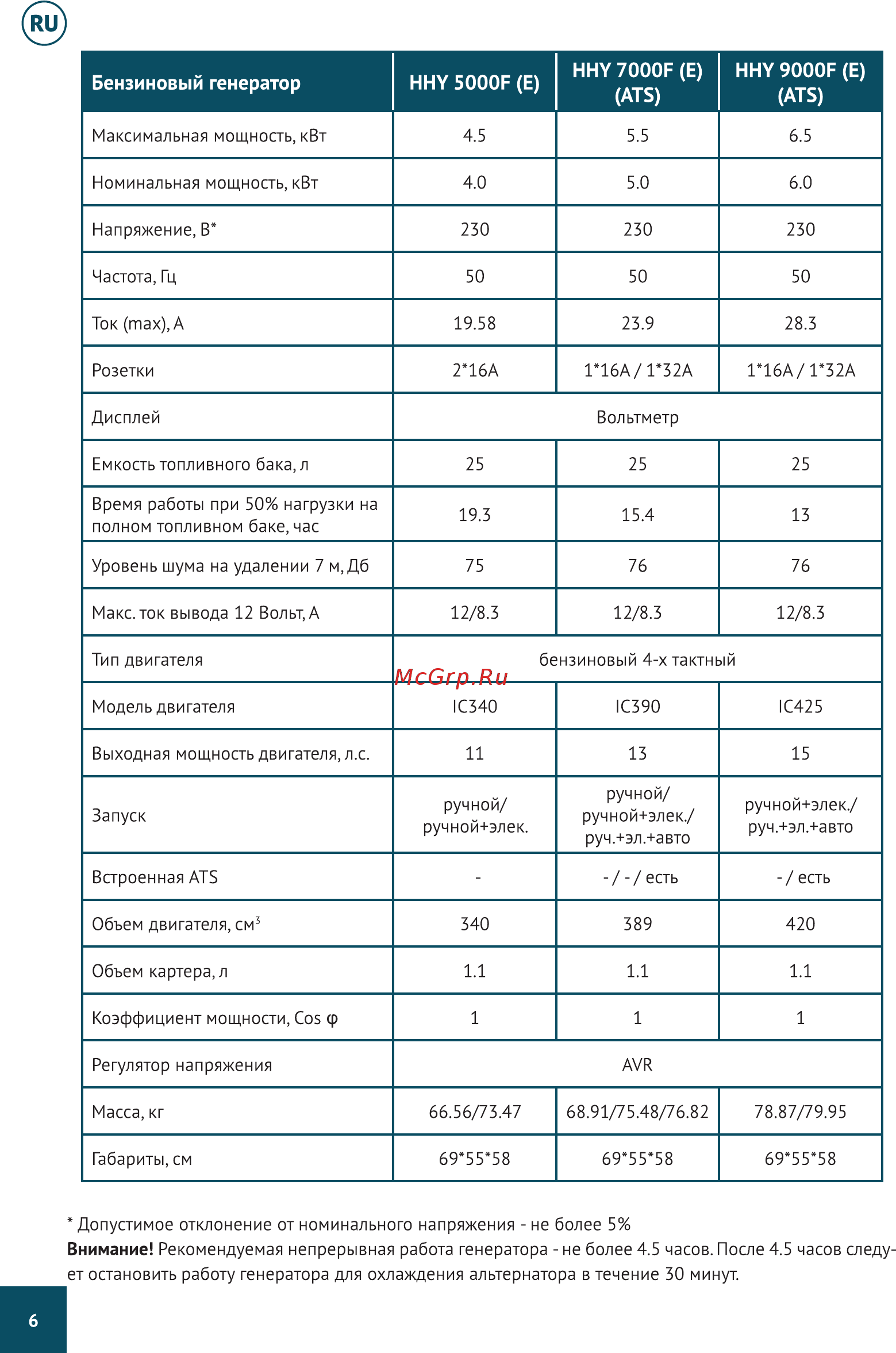 Hyundai HHY 7000F Руководство по эксплуатации онлайн [6/40] 213452