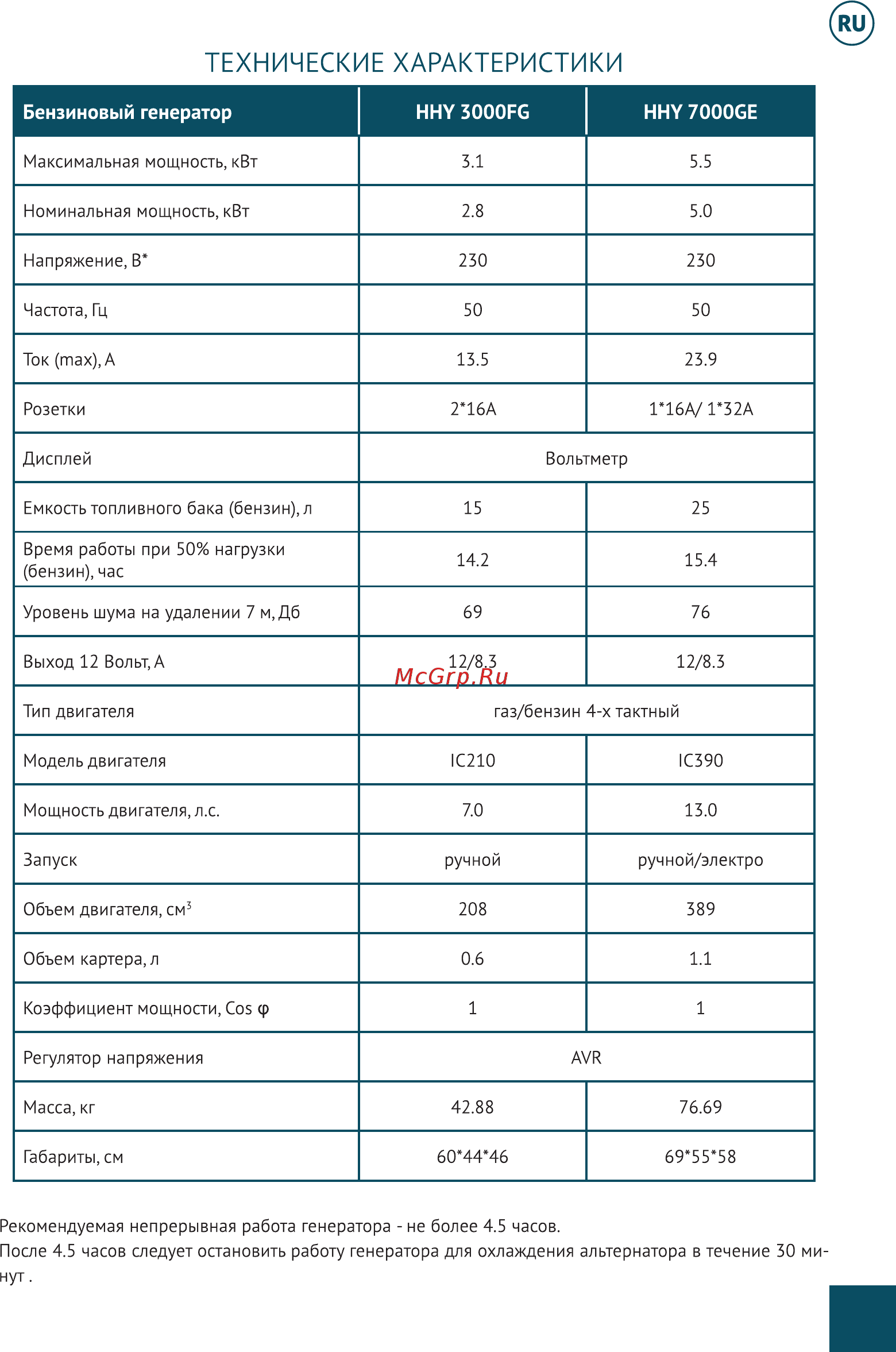 Hyundai HHY 7000FGE [5/20] Бензиновый генератор hhy 3000fg hhy 7000ge