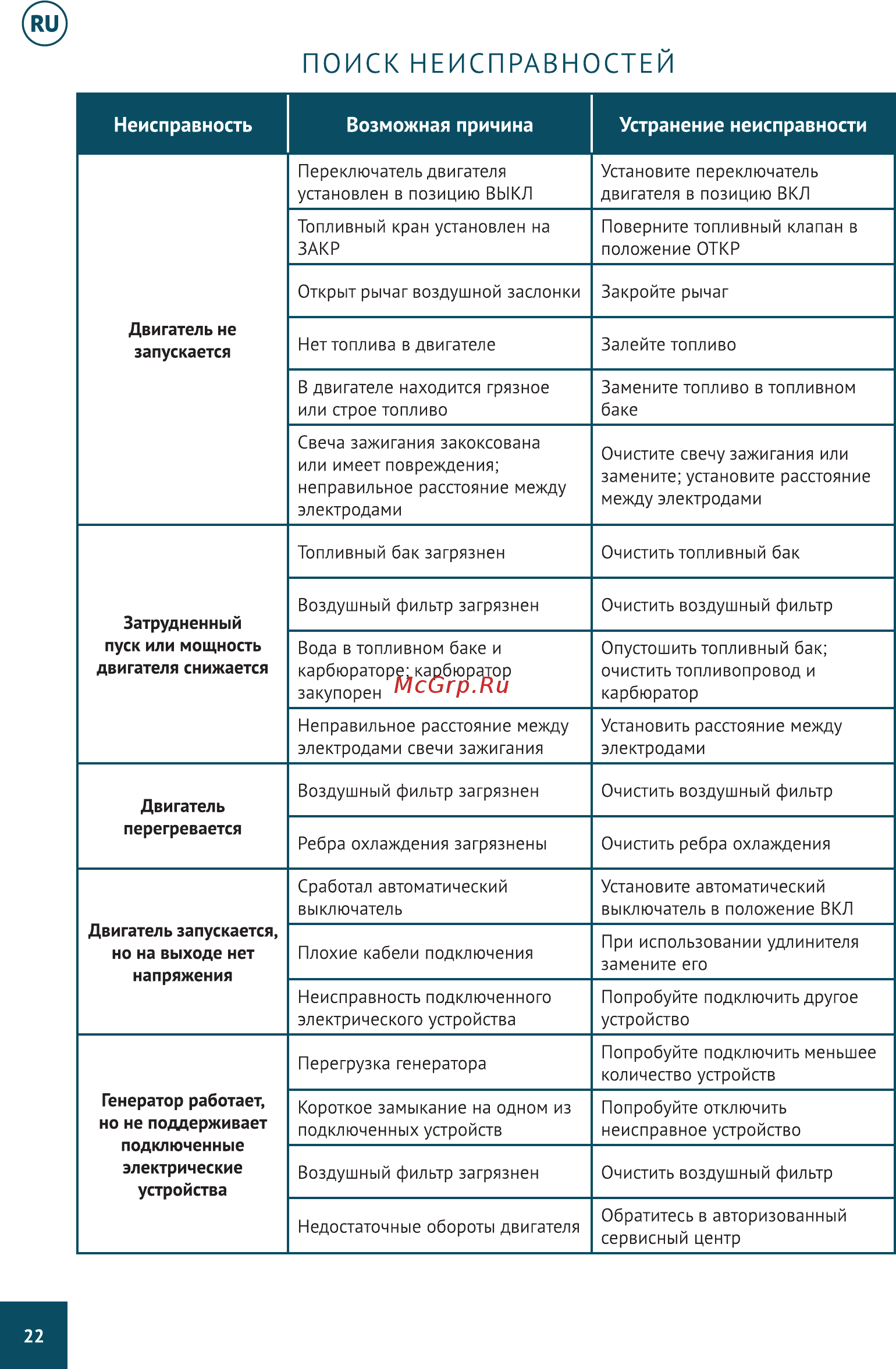 Hyundai HY 2500L Руководство по эксплуатации онлайн [22/48] 213461
