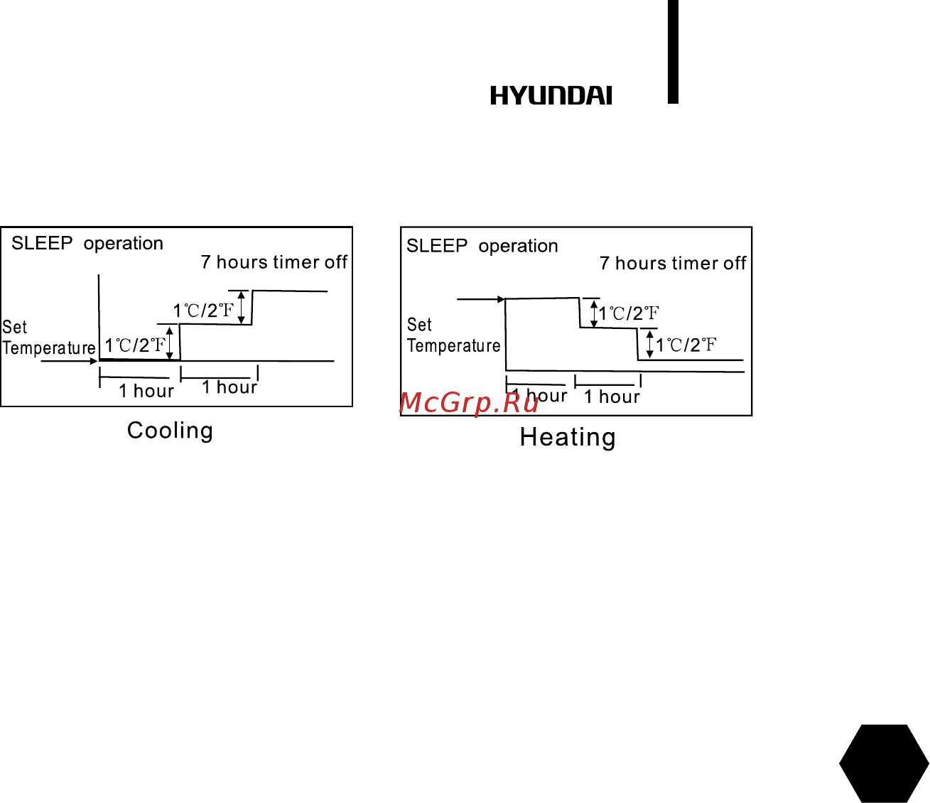 Hyundai H-AR7-12H-UI136 [19/68] How the air conditioner works
