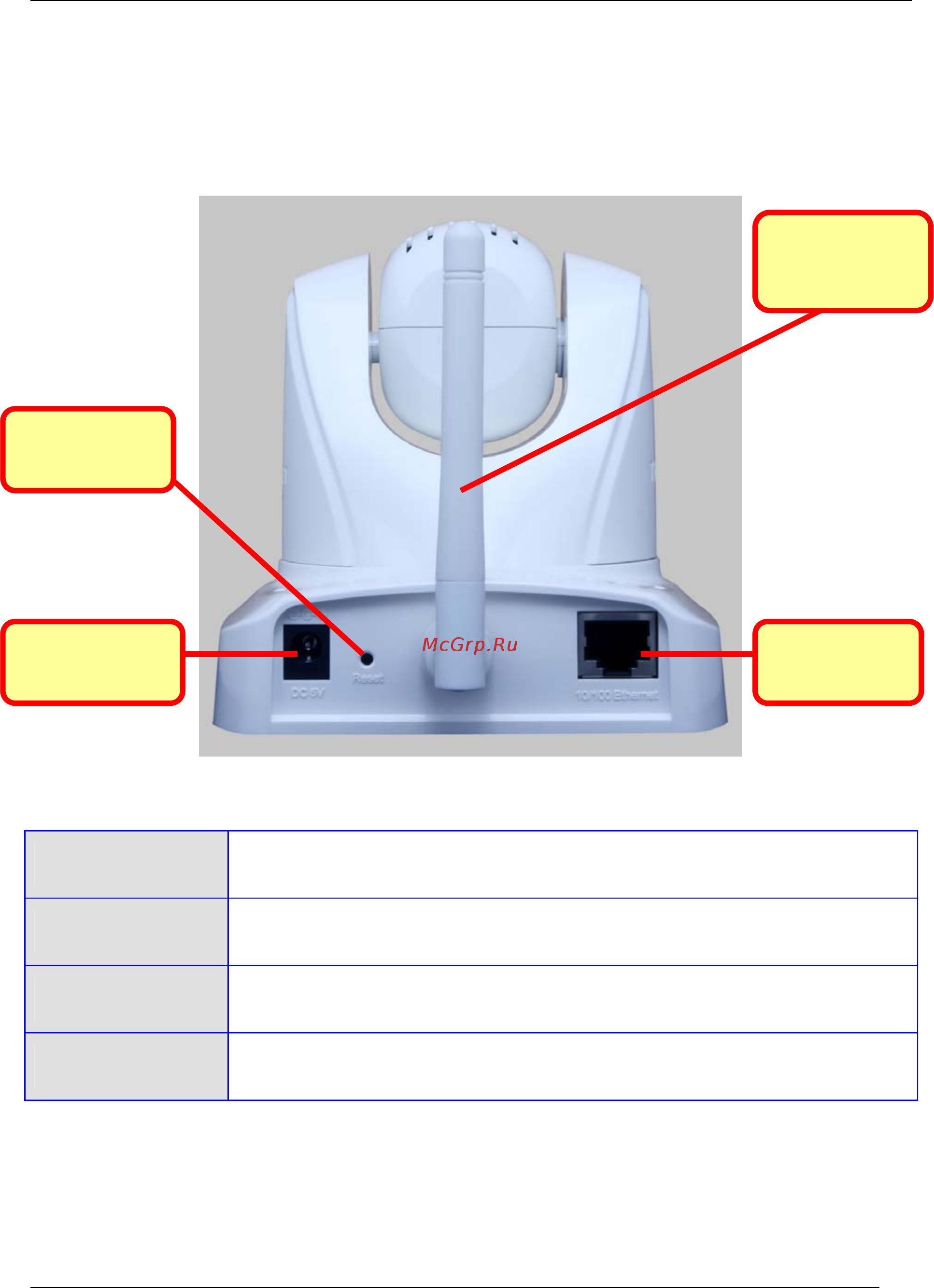 Trendnet TV-IP600W [10/110] Rear panel components