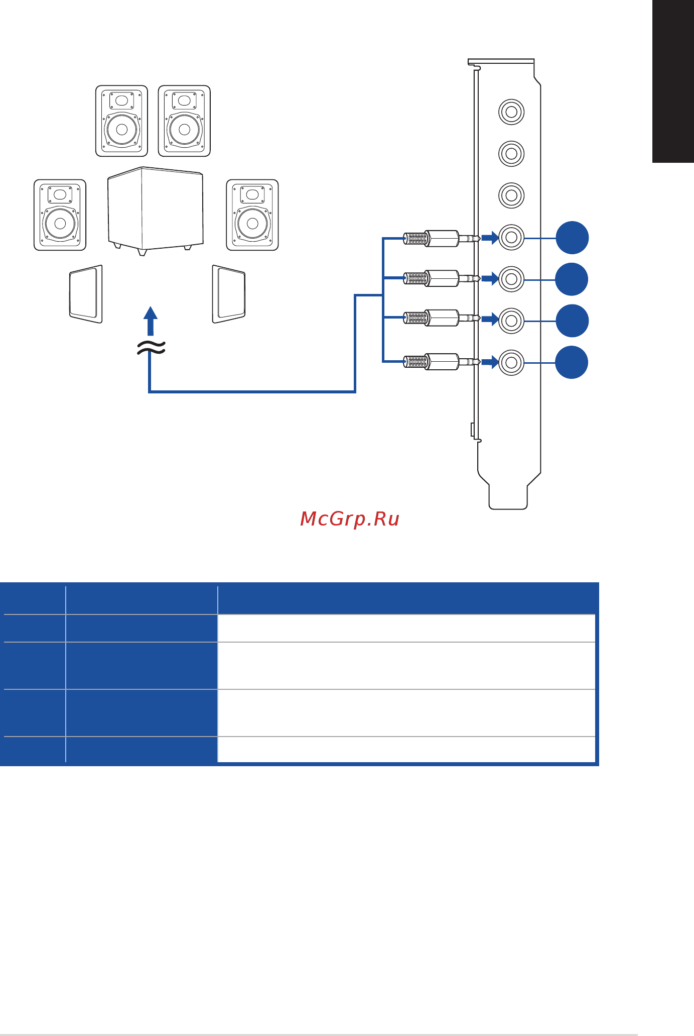 Asus Strix Soar [21/27] Connecting 7 channel speakers
