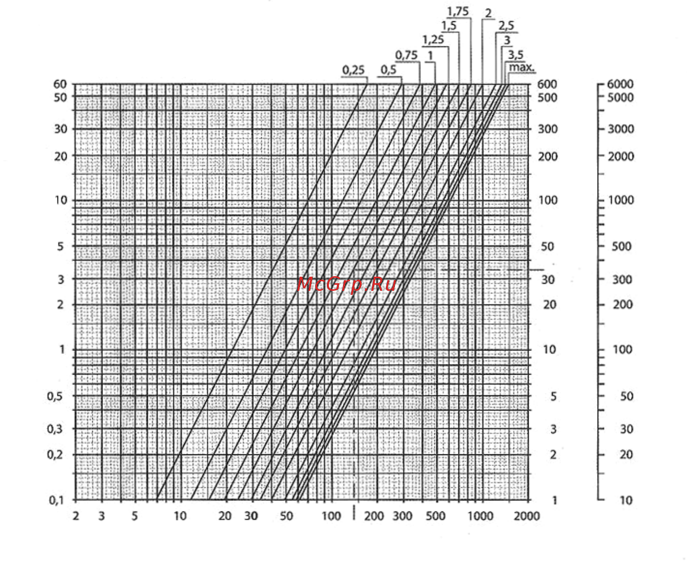 Moehlenhoff WSK 180-140-1750 Инструкция по эксплуатации онлайн [32/52] 214565