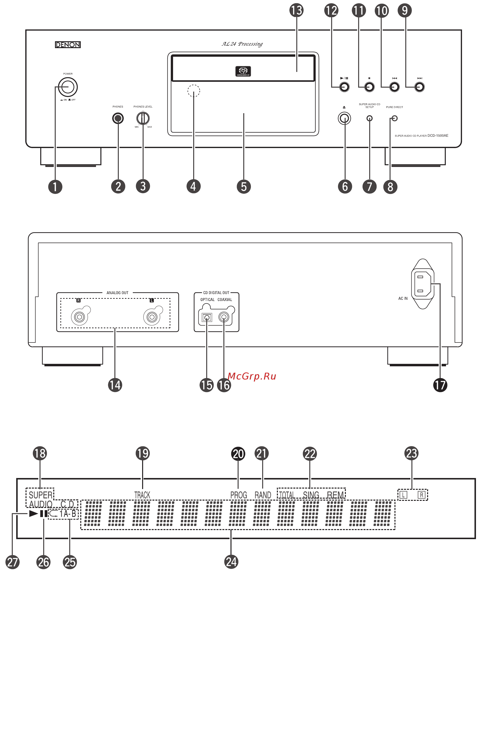 Denon DCD-1500AE Инструкция по эксплуатации онлайн [5/18] 214732