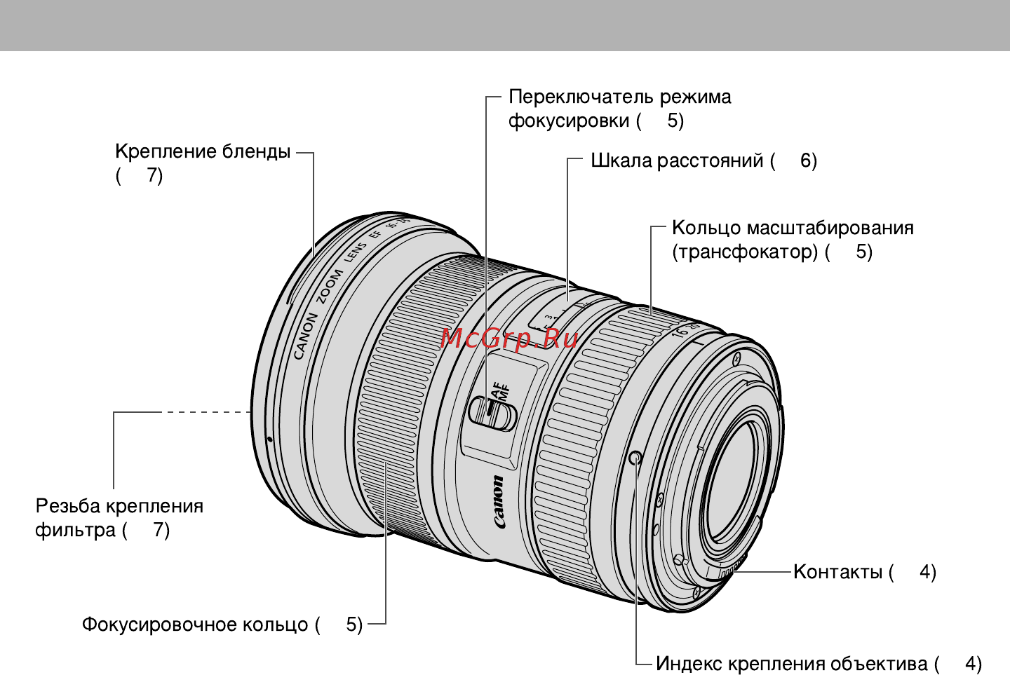 Canon EF16-35mm f/2.8L II USM [4/11] Элементы объектива