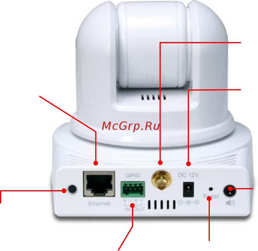 Trendnet TV-IP422W [7/111] Rear view