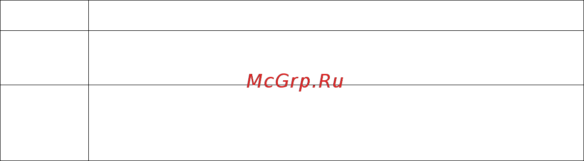 Trendnet TV-IP422W [96/111] A gpio terminal application