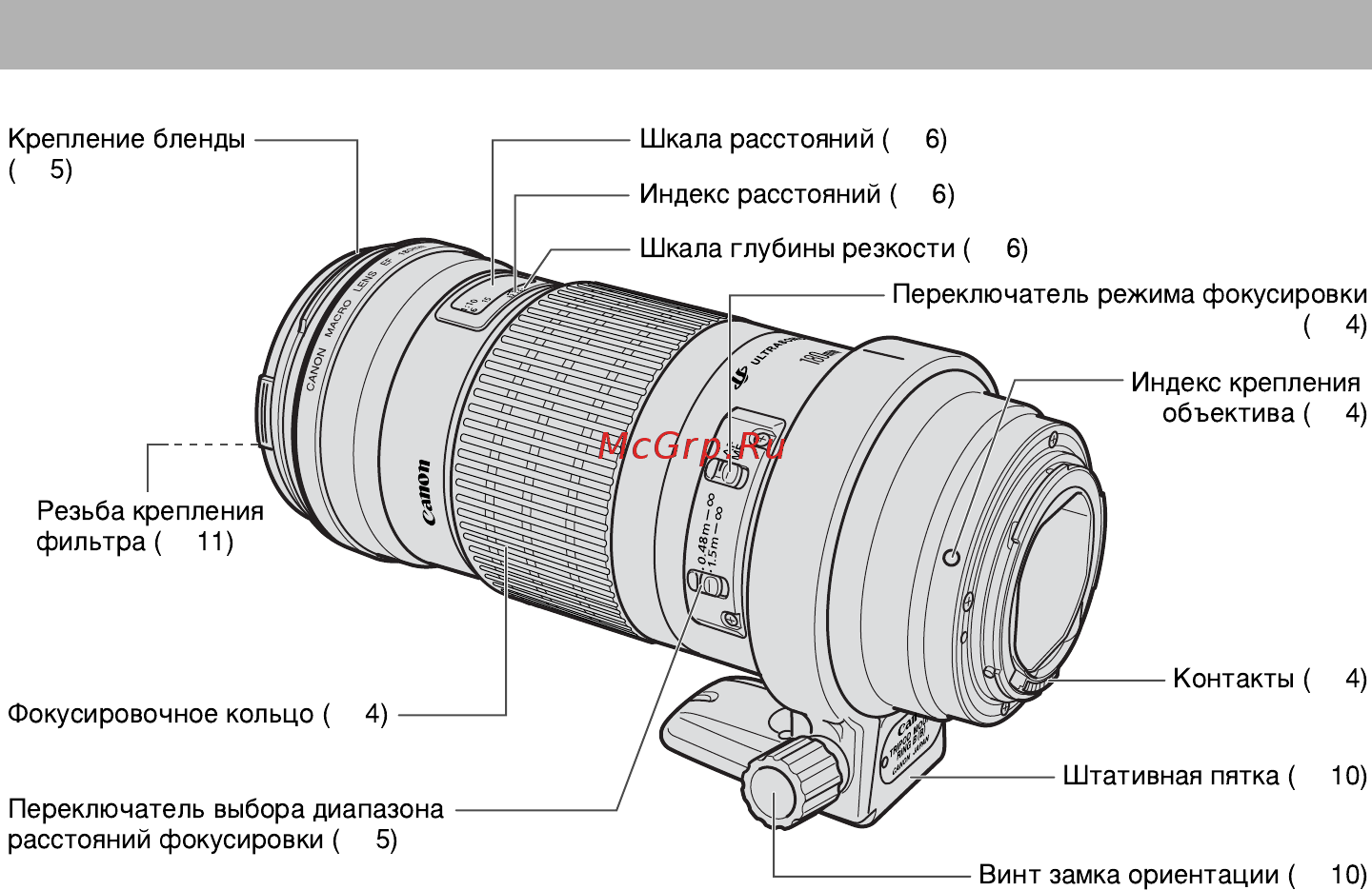 Canon EF180mm f/3.5L MACRO USM [4/16] Элементы объектива
