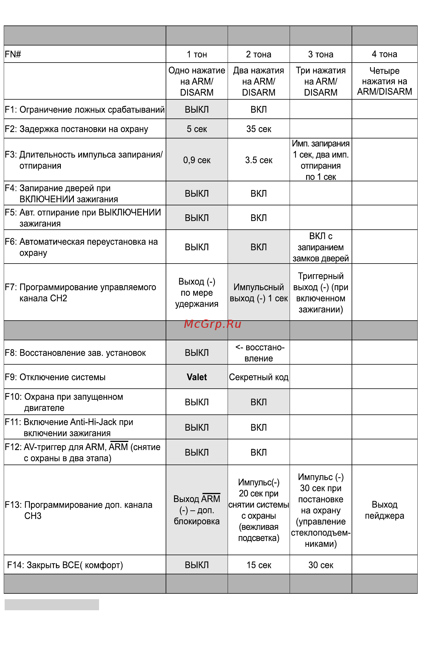 Sheriff APS-2500 [13/28] Программируемые функции системы aps 2500 sheriff