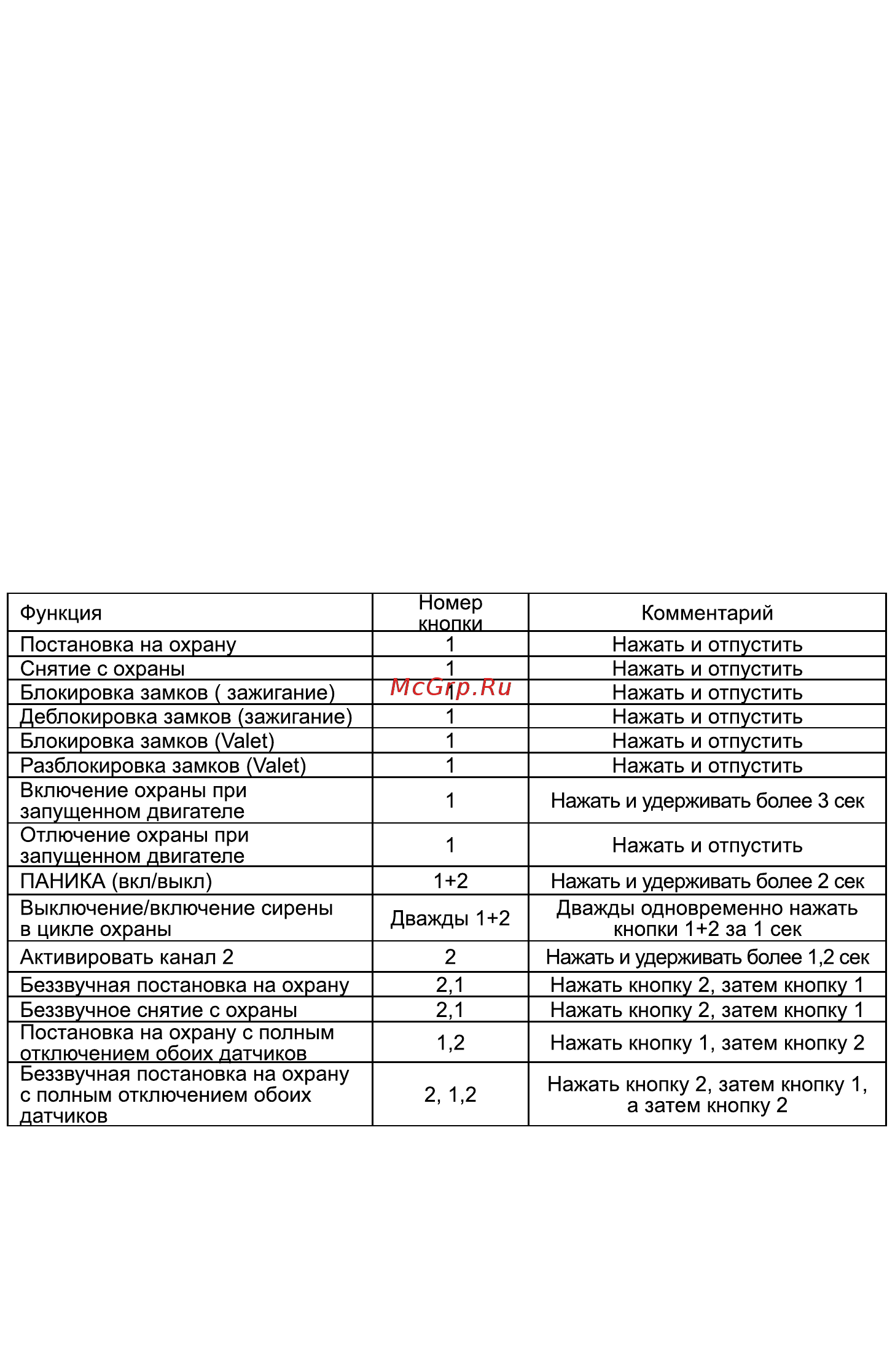 Sheriff APS-2500 [4/28] Функции кнопок передатчика