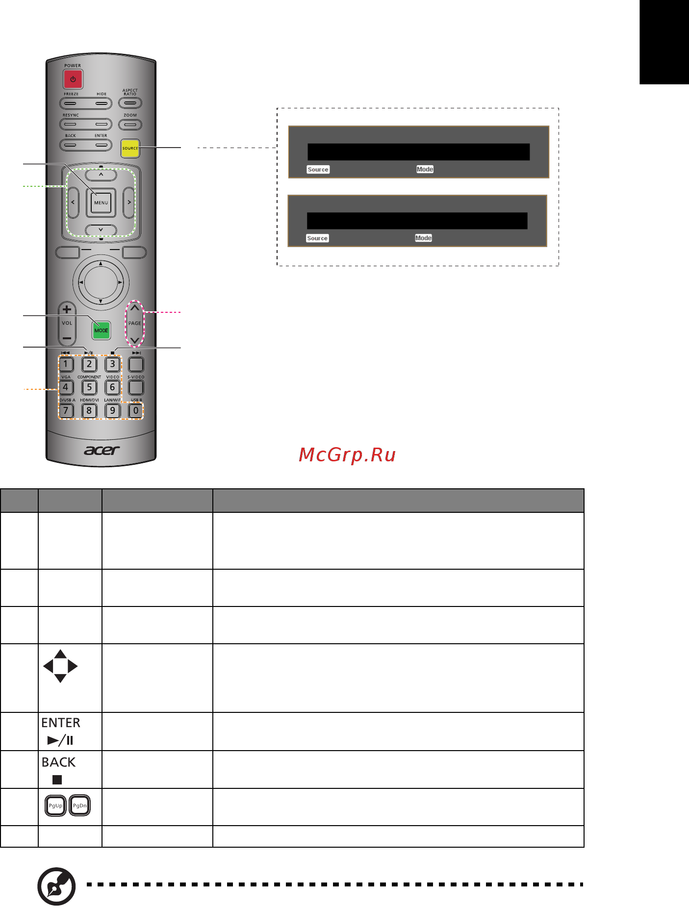 Acer P6500 [19/71] Пульт управления mhl mobile high definition link