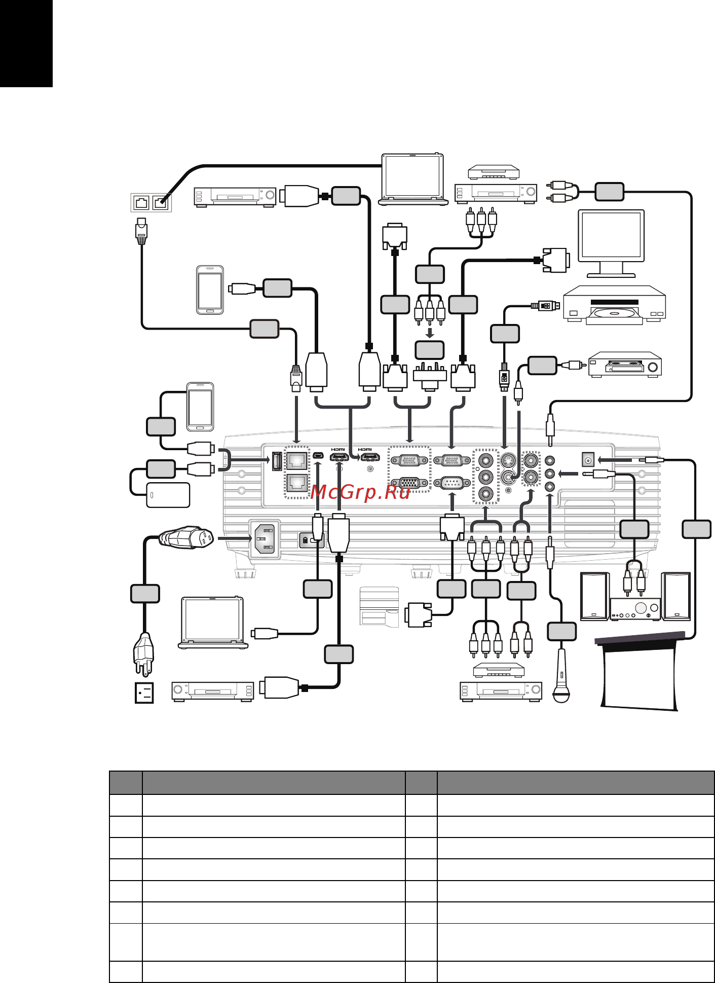 Acer P6200 MR.JMF11.001 [20/71] Подключение проектора
