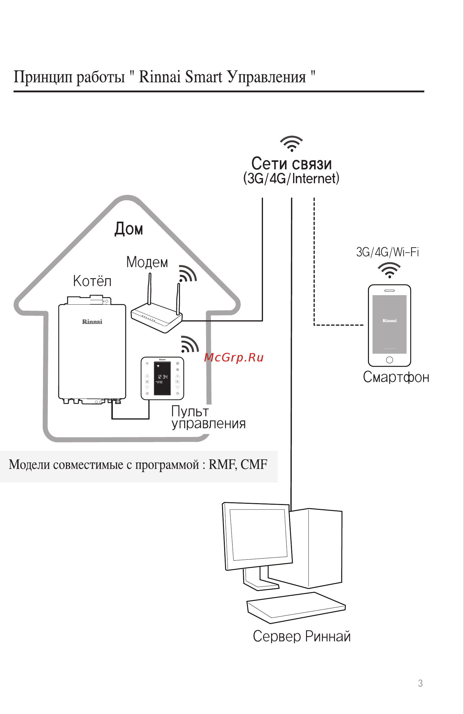 Rinnai WiFi WF-100B-RU (черный) Инструкция по эксплуатации онлайн [3/40] 215418
