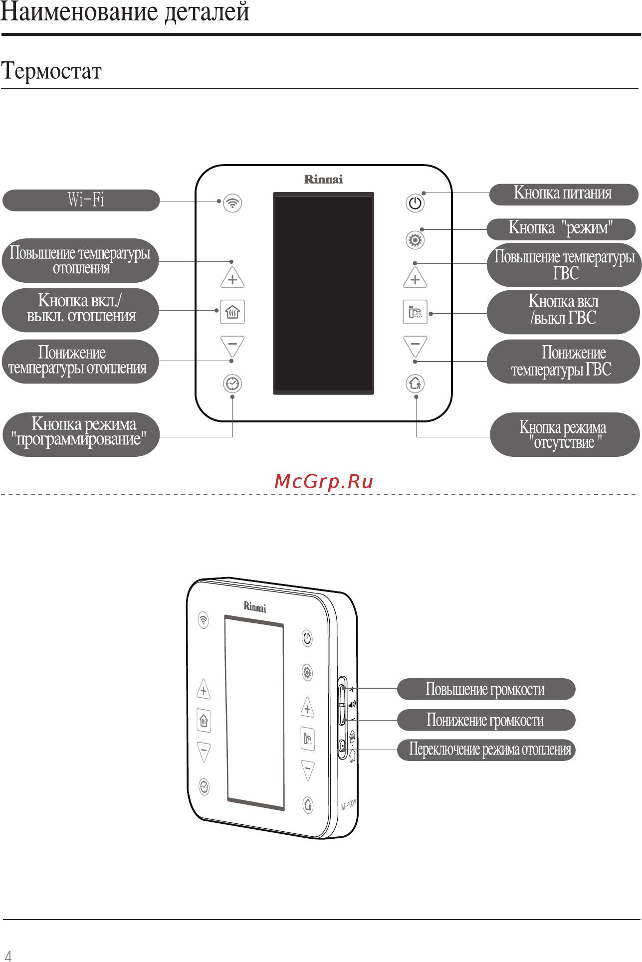 Rinnai WiFi WF-100B-RU (черный) [4/40] Гас