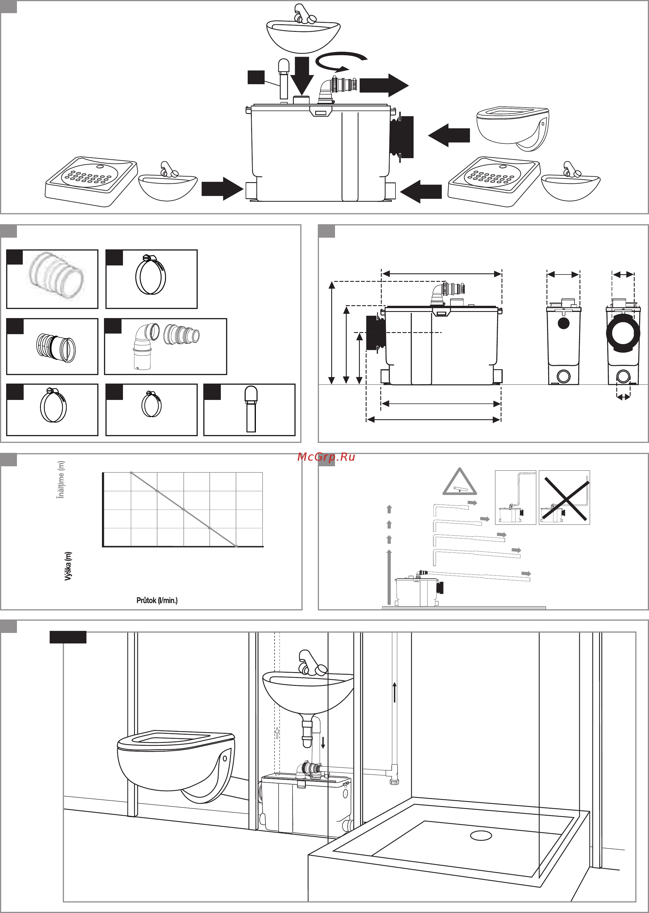 Sfa Sanipack [2/6] Dn 32 40