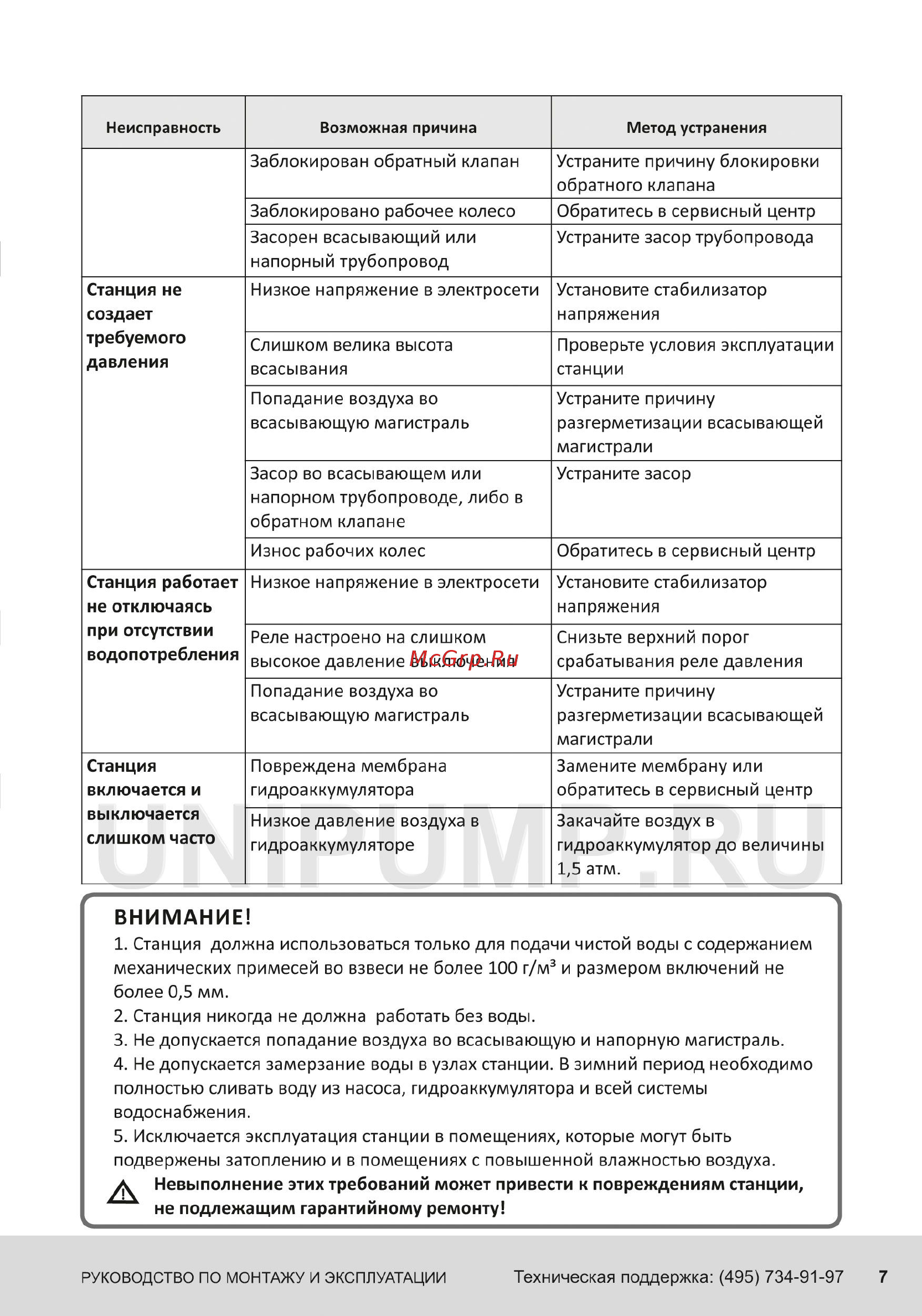 Unipump AUTO MH 300 С 14750 [7/8] Внимание
