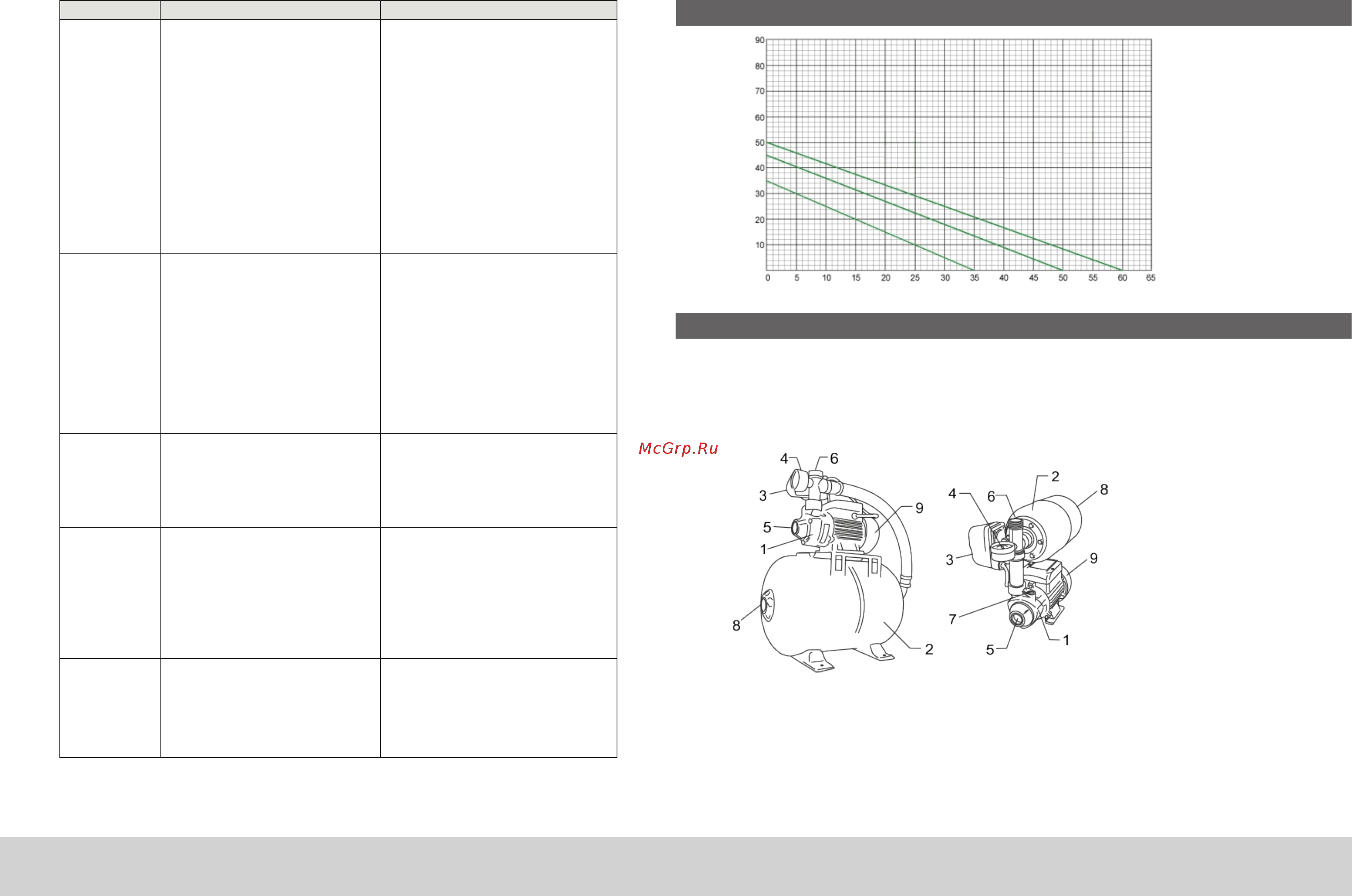 Unipump AUTO QB 80 - 5 [3/4] Устройство и принцип работы