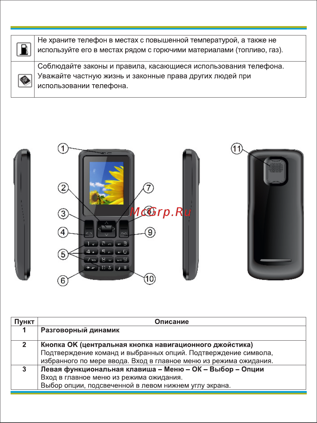 Globex NEON A1 [6/55] Назначение кнопок